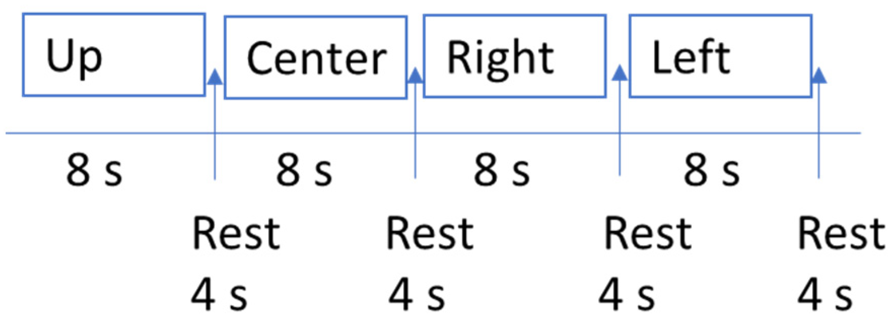 Sensors 22 05000 g004