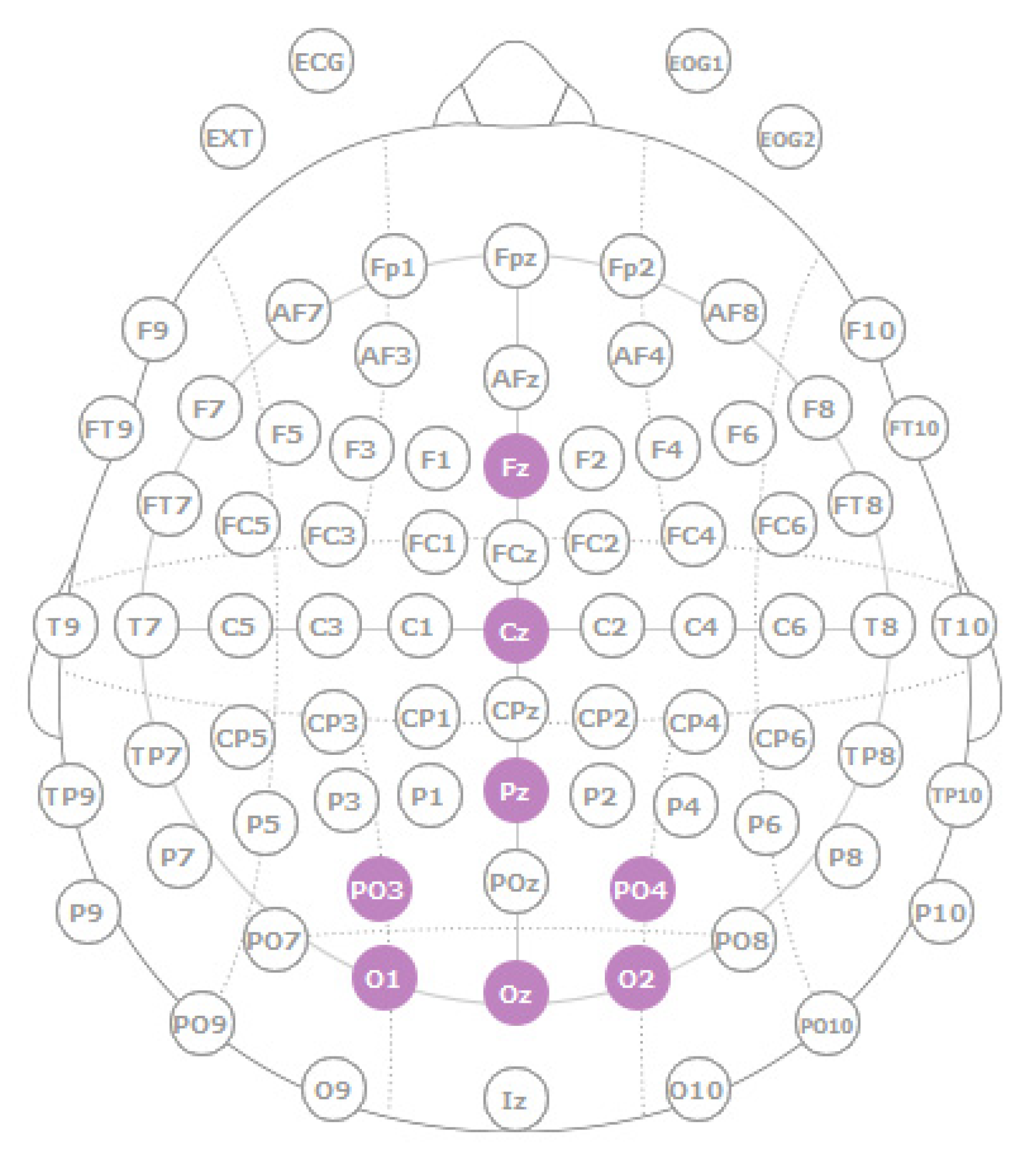 Sensors 22 05000 g006