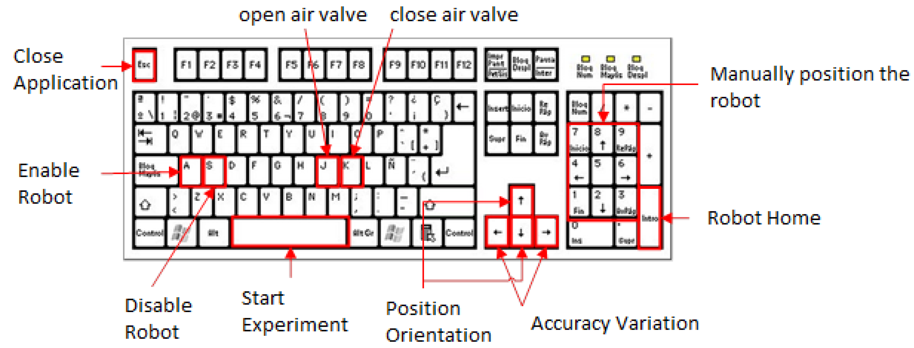 Sensors 22 05000 g010