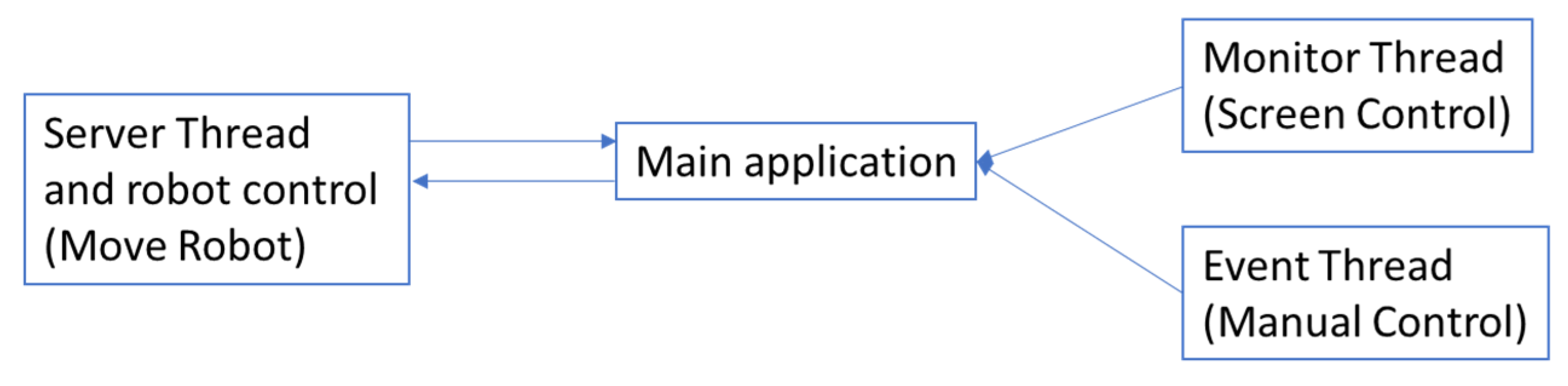 Sensors 22 05000 g011