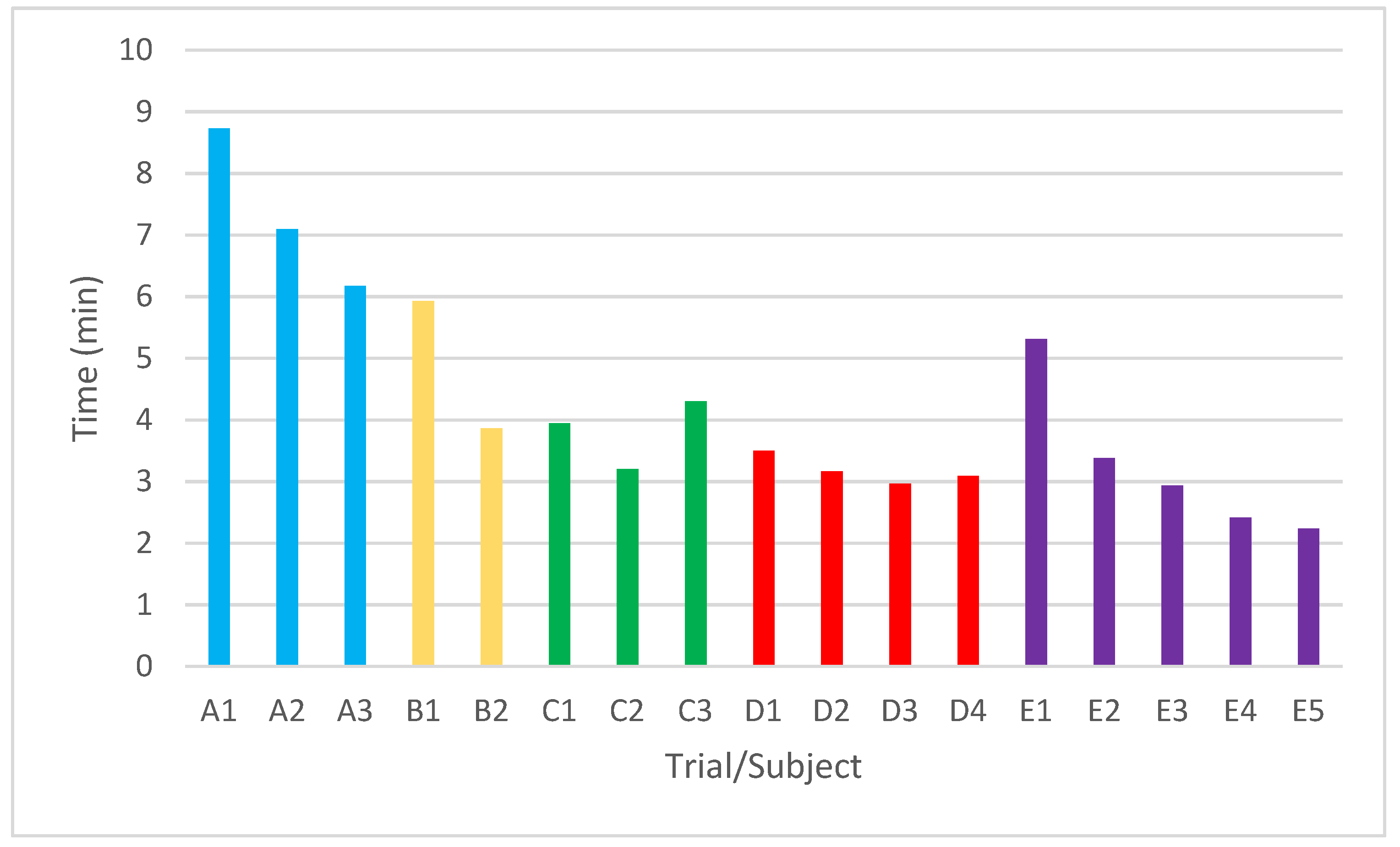 Sensors 22 05000 g015