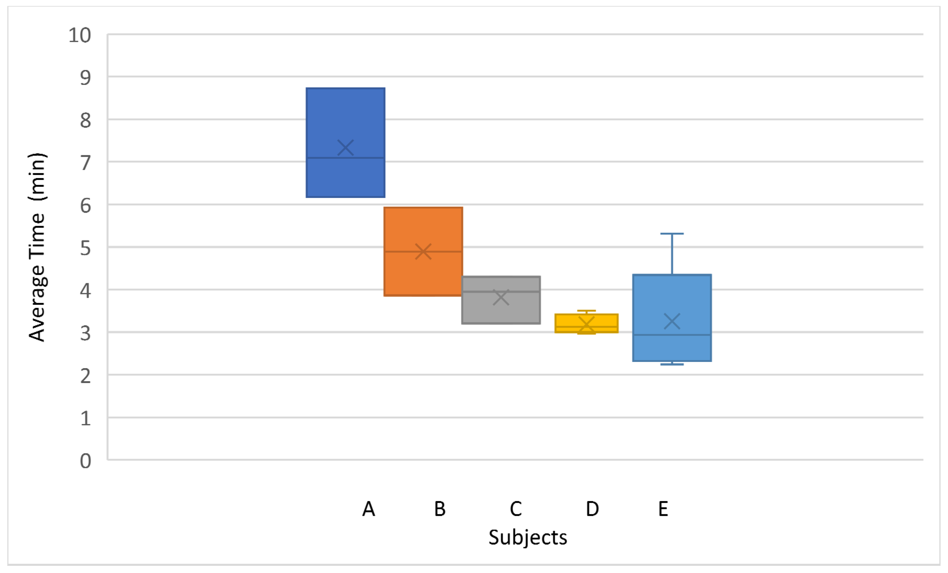 Sensors 22 05000 g016