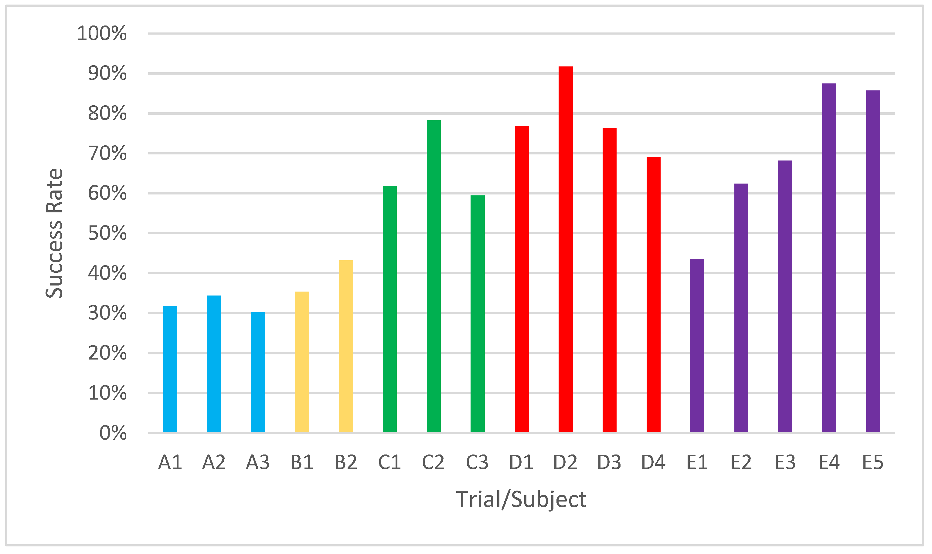 Sensors 22 05000 g017