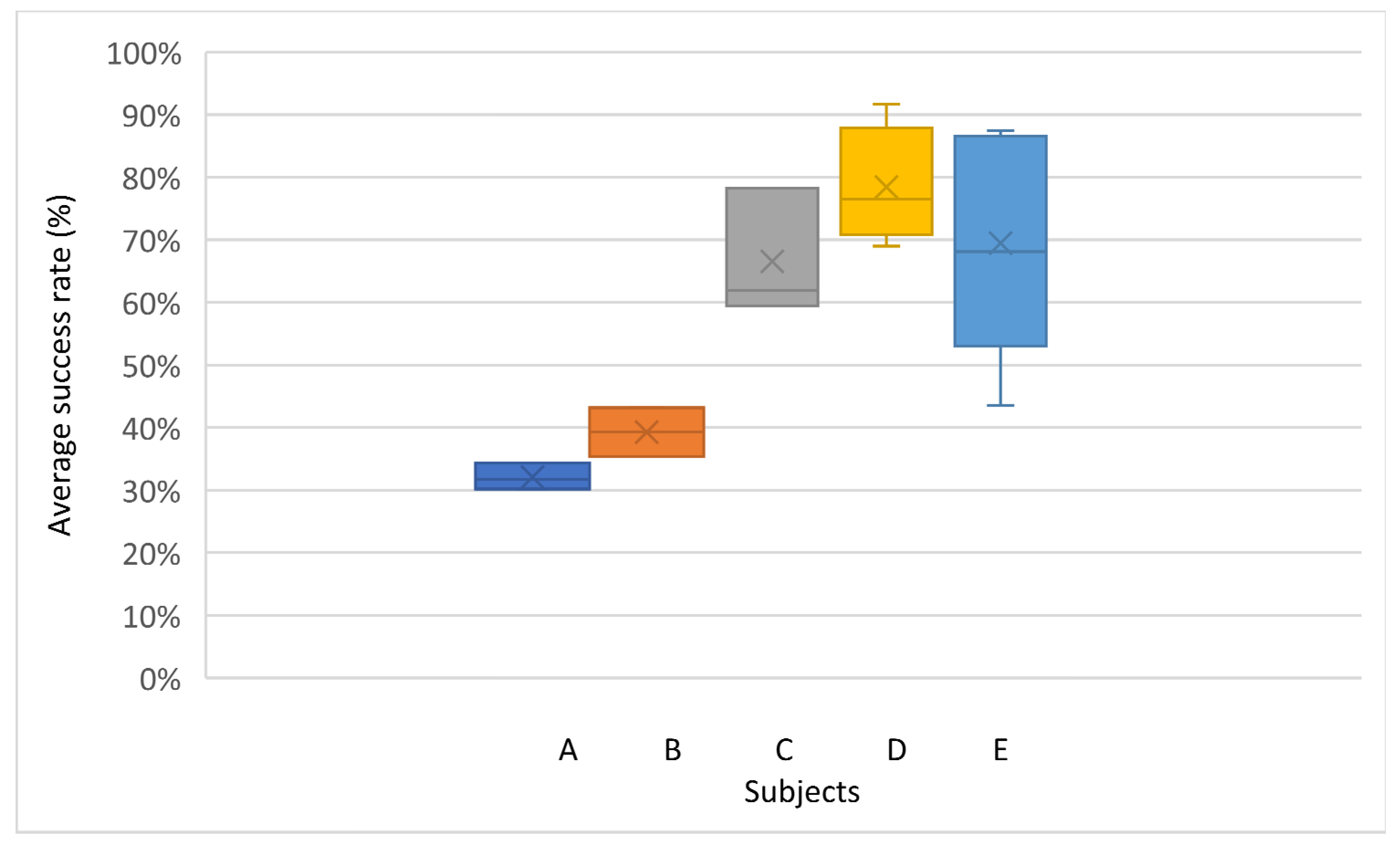 Sensors 22 05000 g018