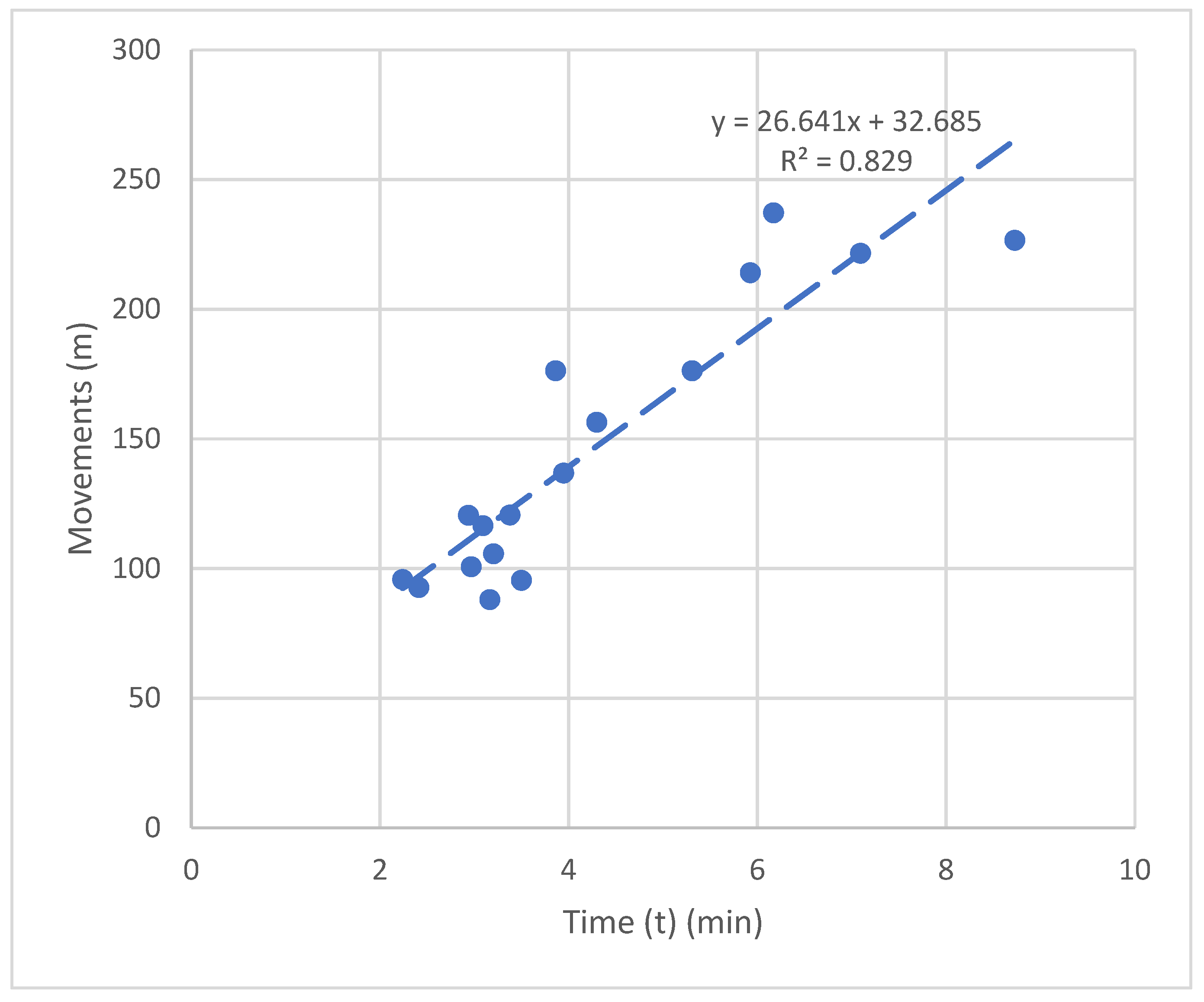 Sensors 22 05000 g019
