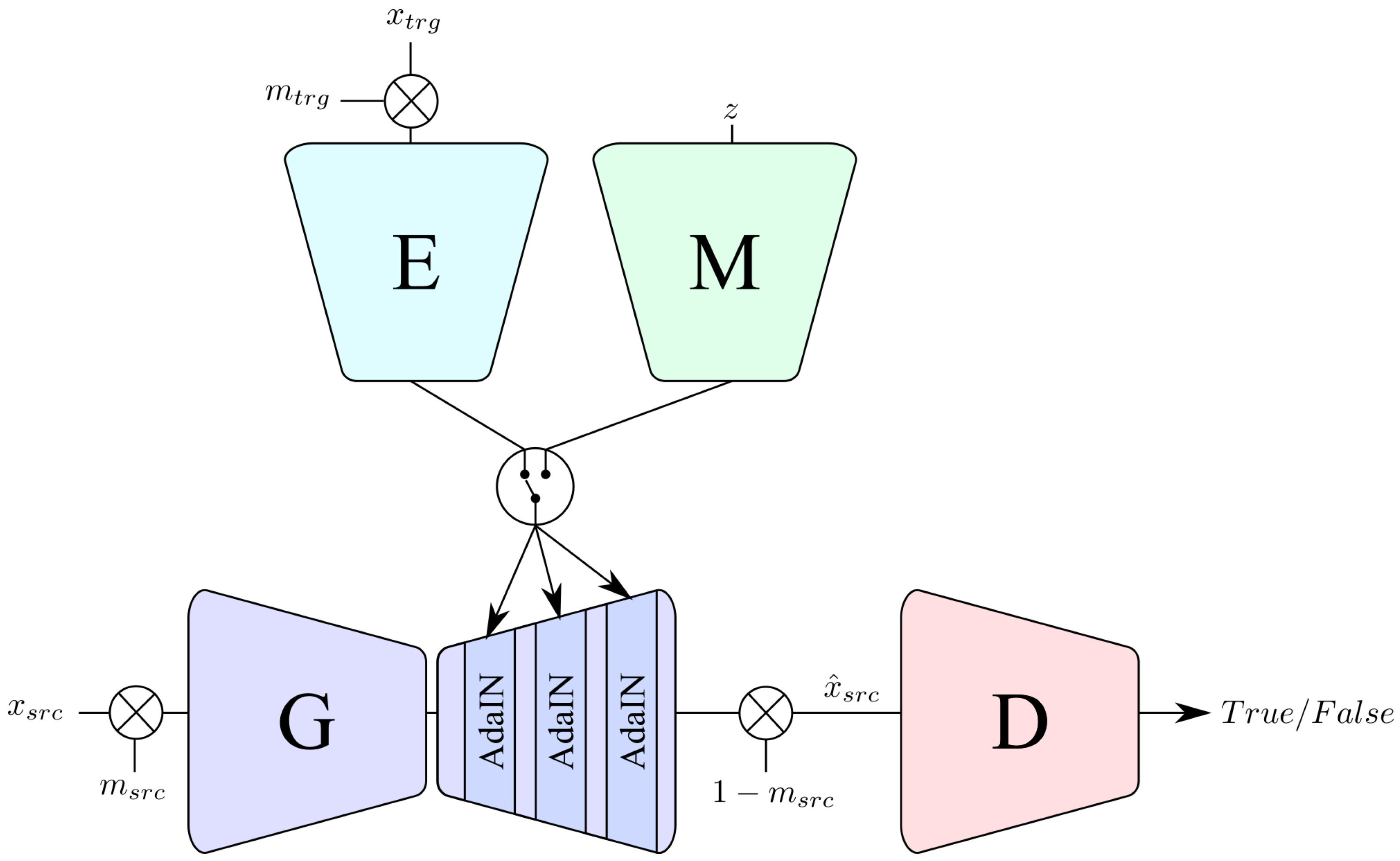 Sensors 22 05002 g001