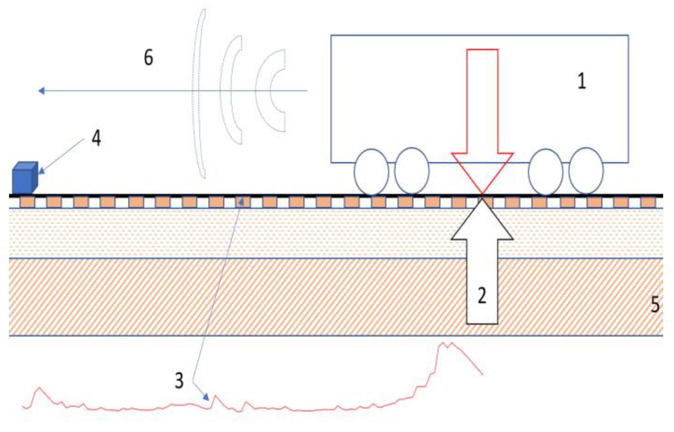Sensors 22 05003 g001