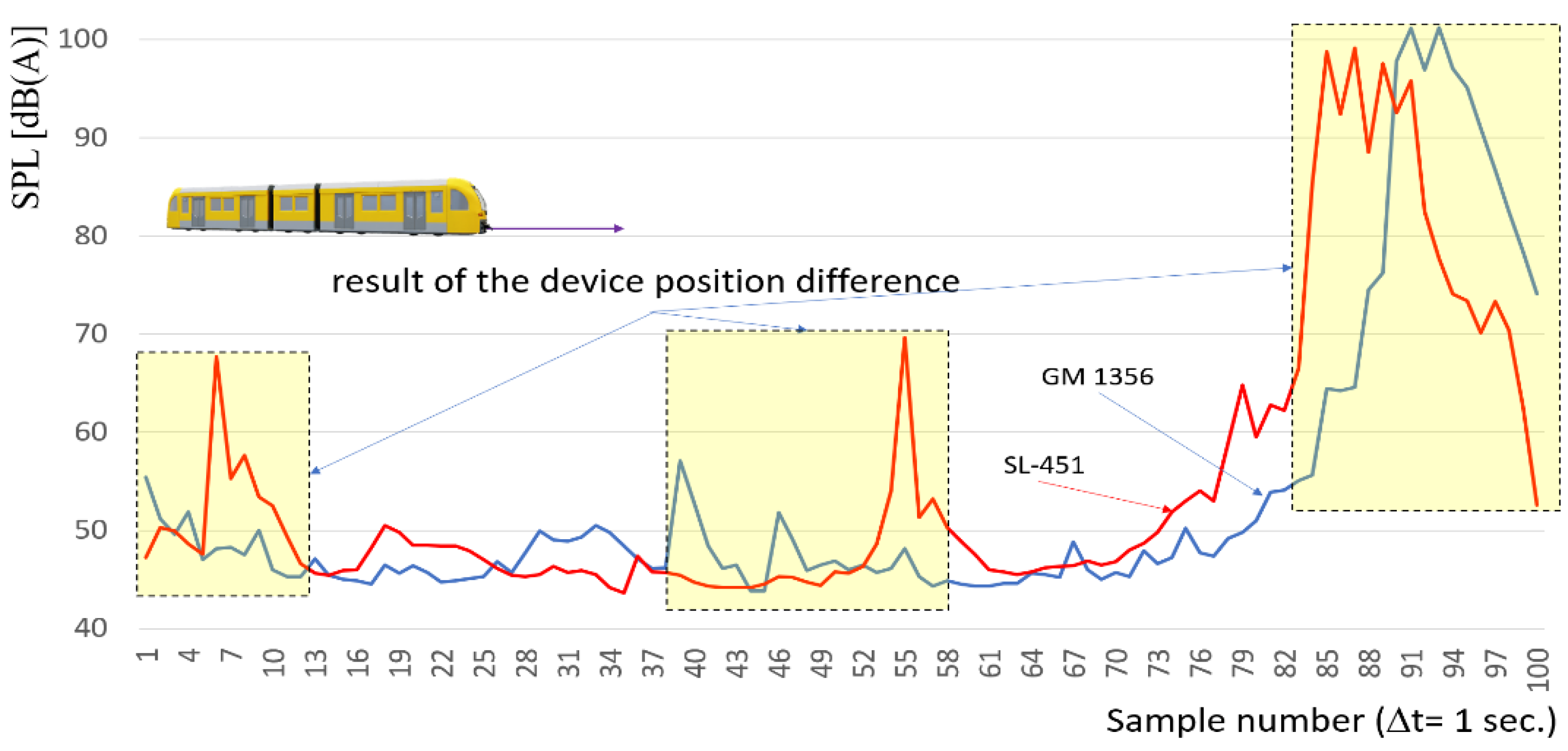 Sensors 22 05003 g006