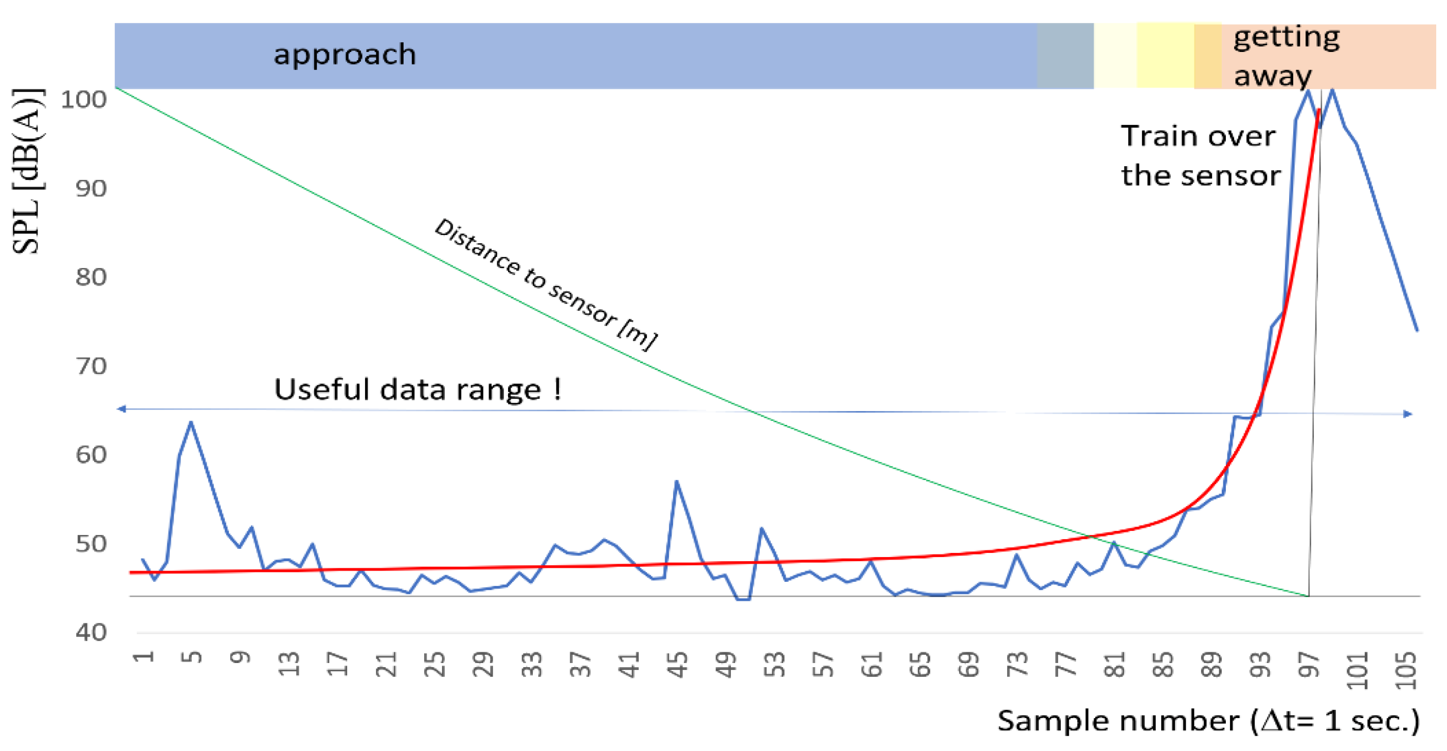 Sensors 22 05003 g007