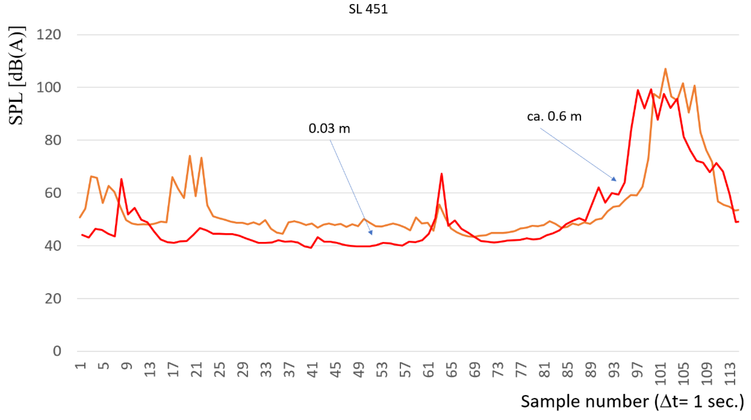 Sensors 22 05003 g009