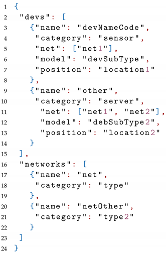 Sensors 22 05004 i006