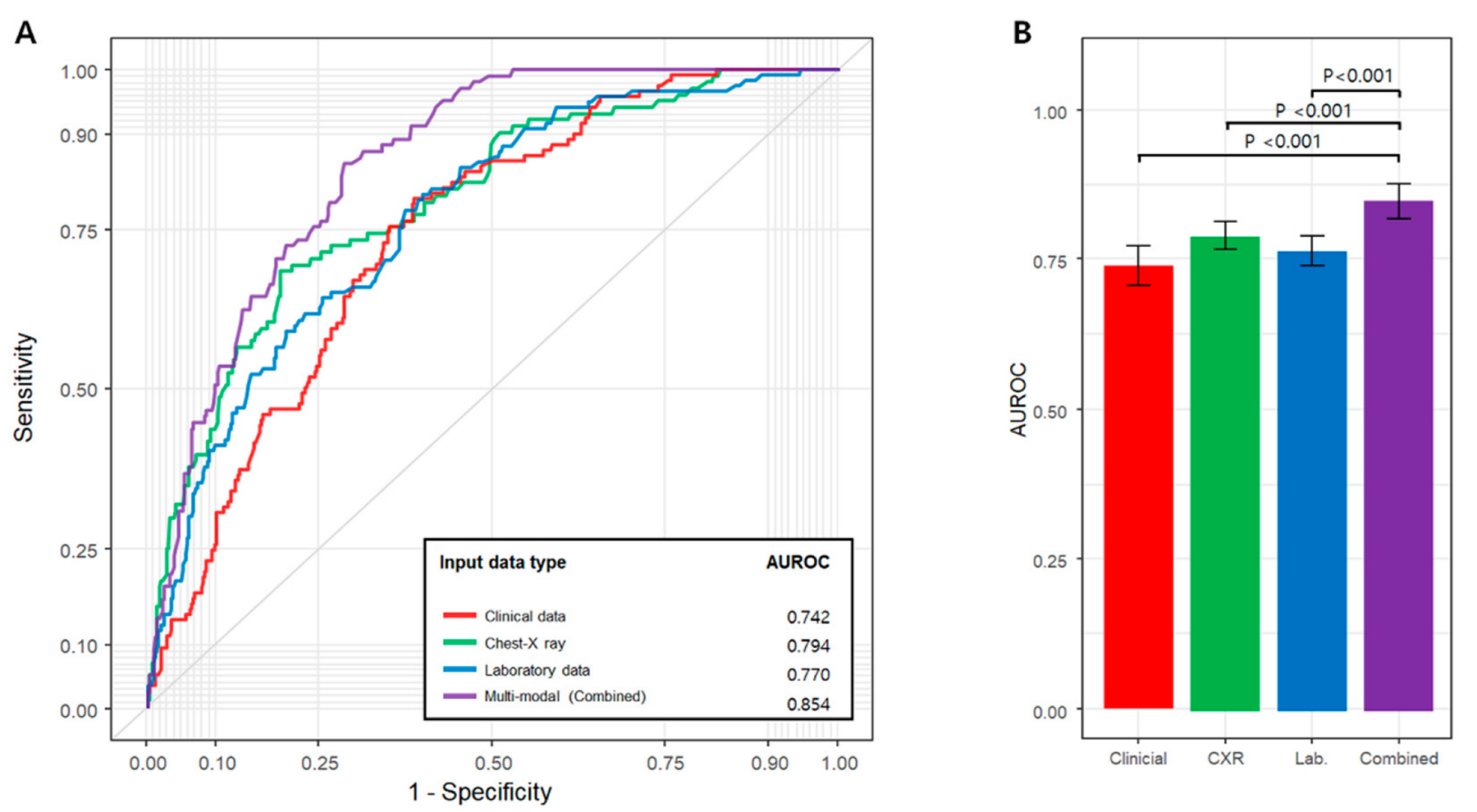 Sensors 22 05007 g002