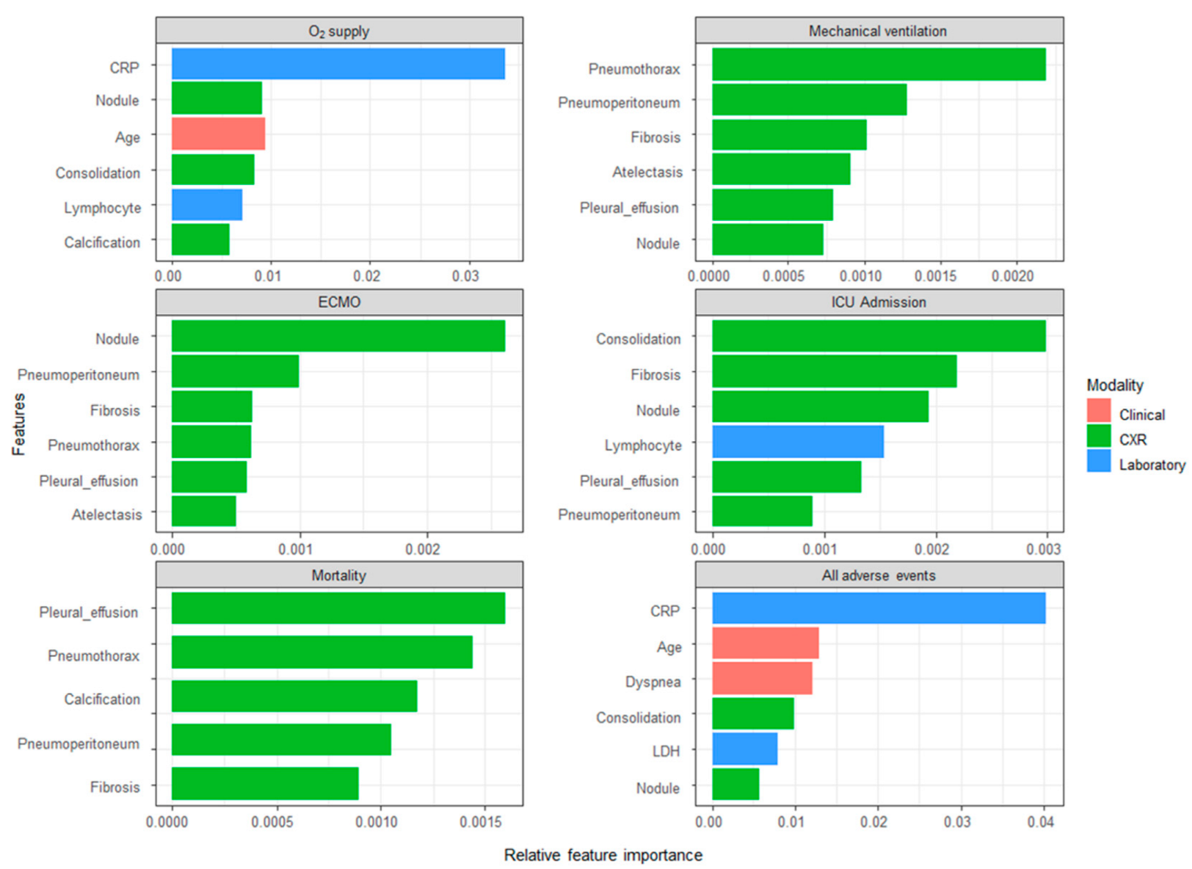 Sensors 22 05007 g003