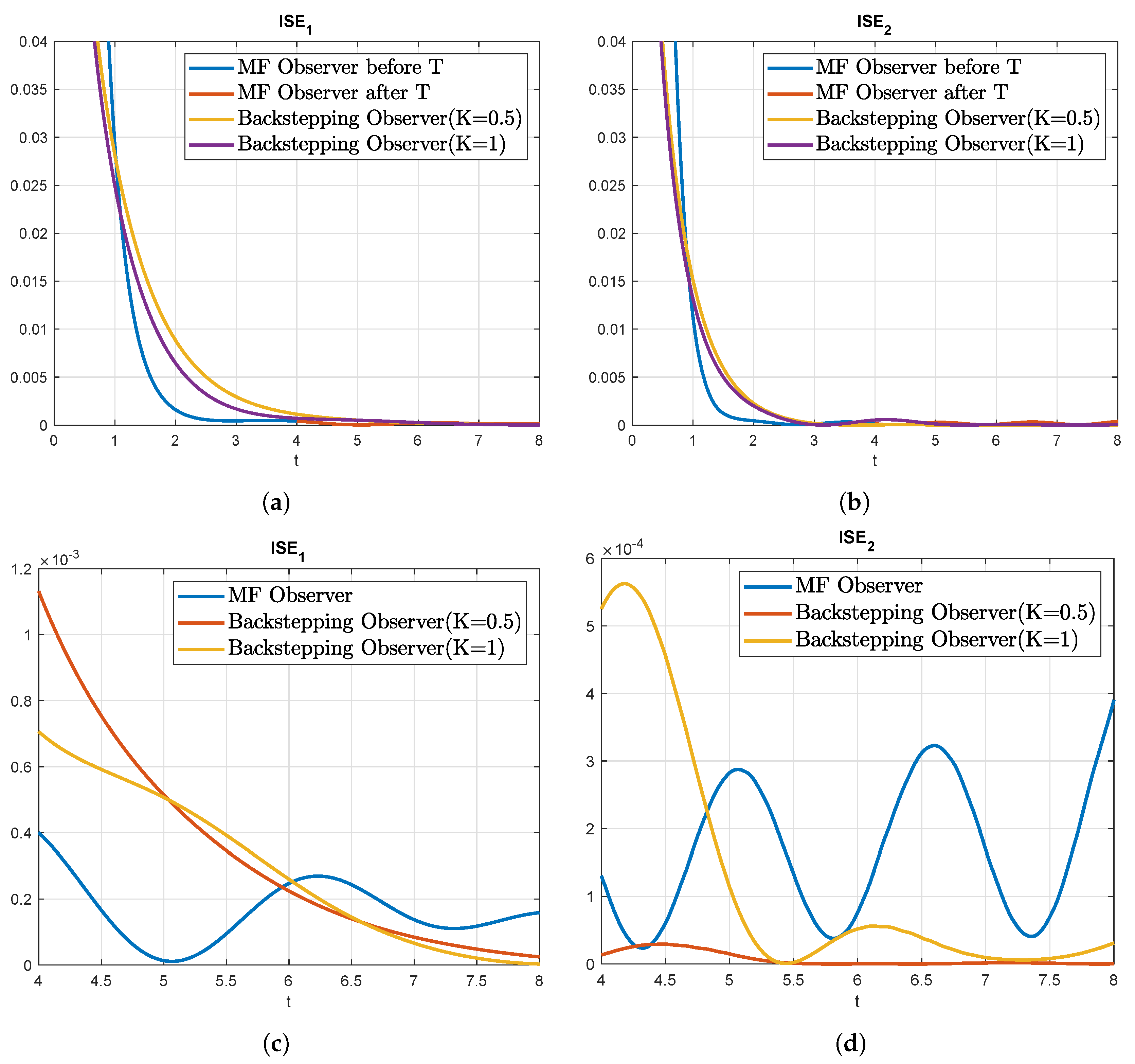 Sensors 22 05008 g006 Sensors 22 05008 g006