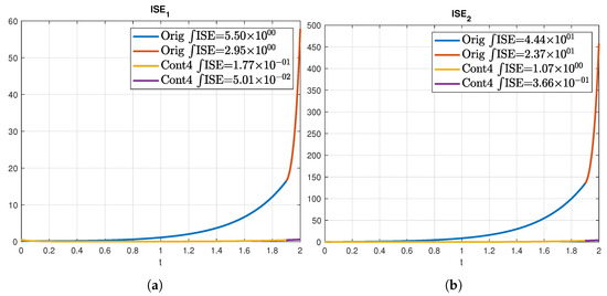 Sensors 22 05008 g0a1