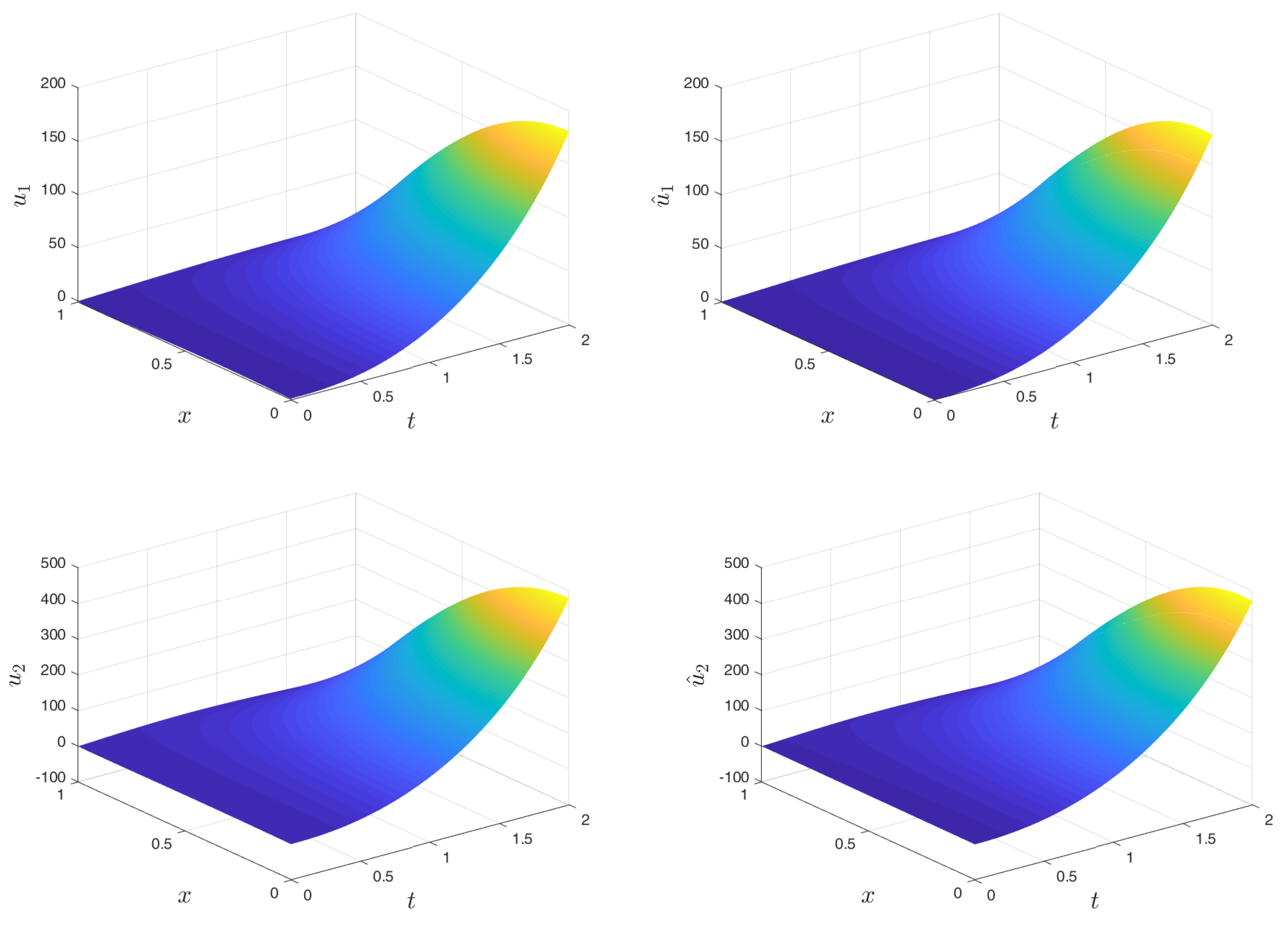 Sensors 22 05008 g0a2 Sensors 22 05008 g0a2