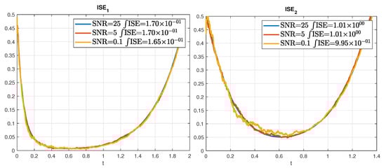 Sensors 22 05008 g0a3