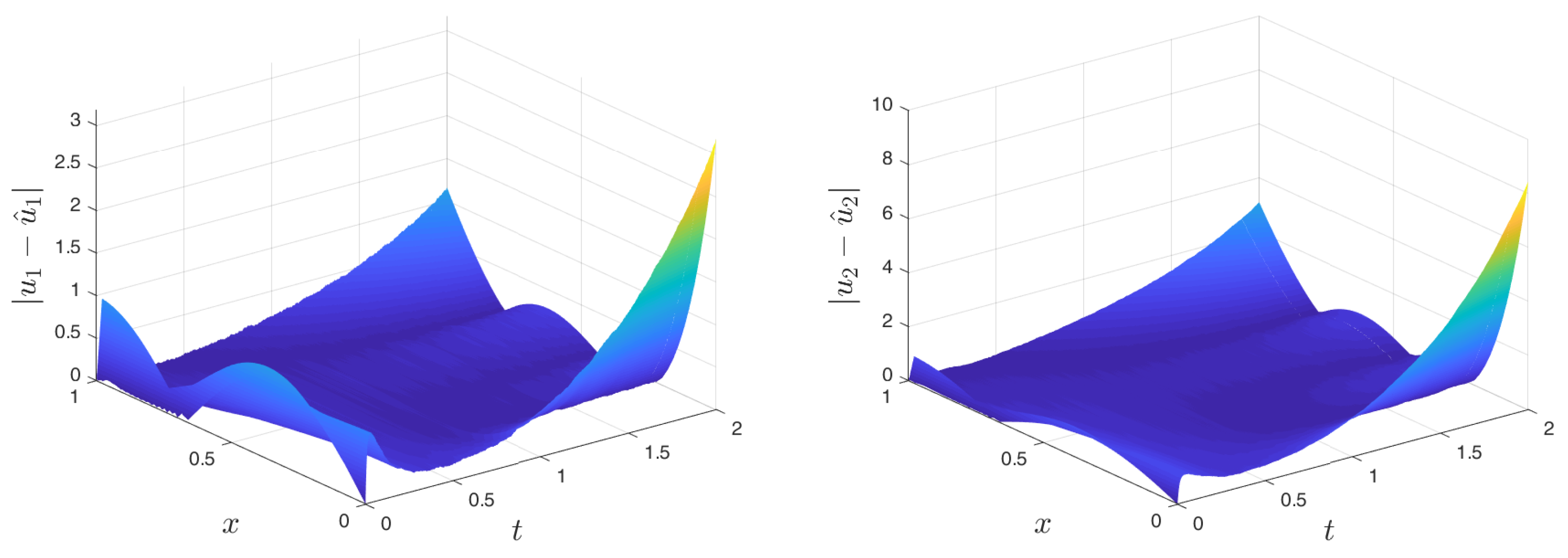 Sensors 22 05008 g0a4 Sensors 22 05008 g0a4