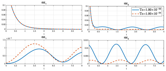 Sensors 22 05008 g0a5