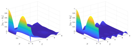 Sensors 22 05008 g0a6
