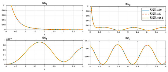 Sensors 22 05008 g0a8