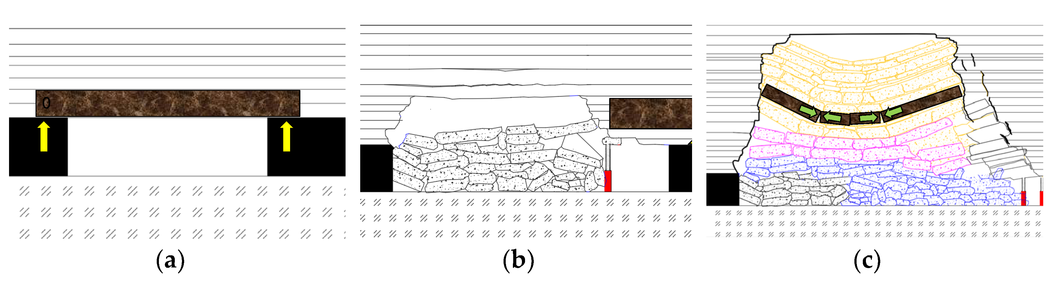 Sensors 22 05009 g001