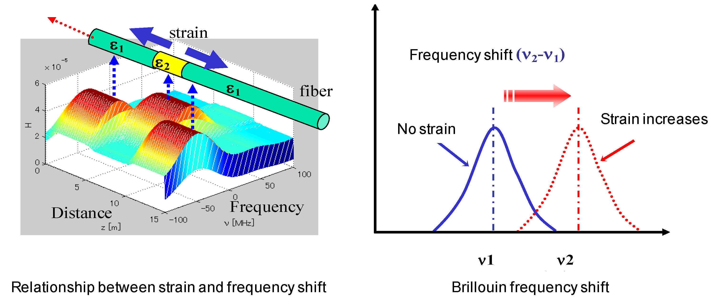 Sensors 22 05009 g005