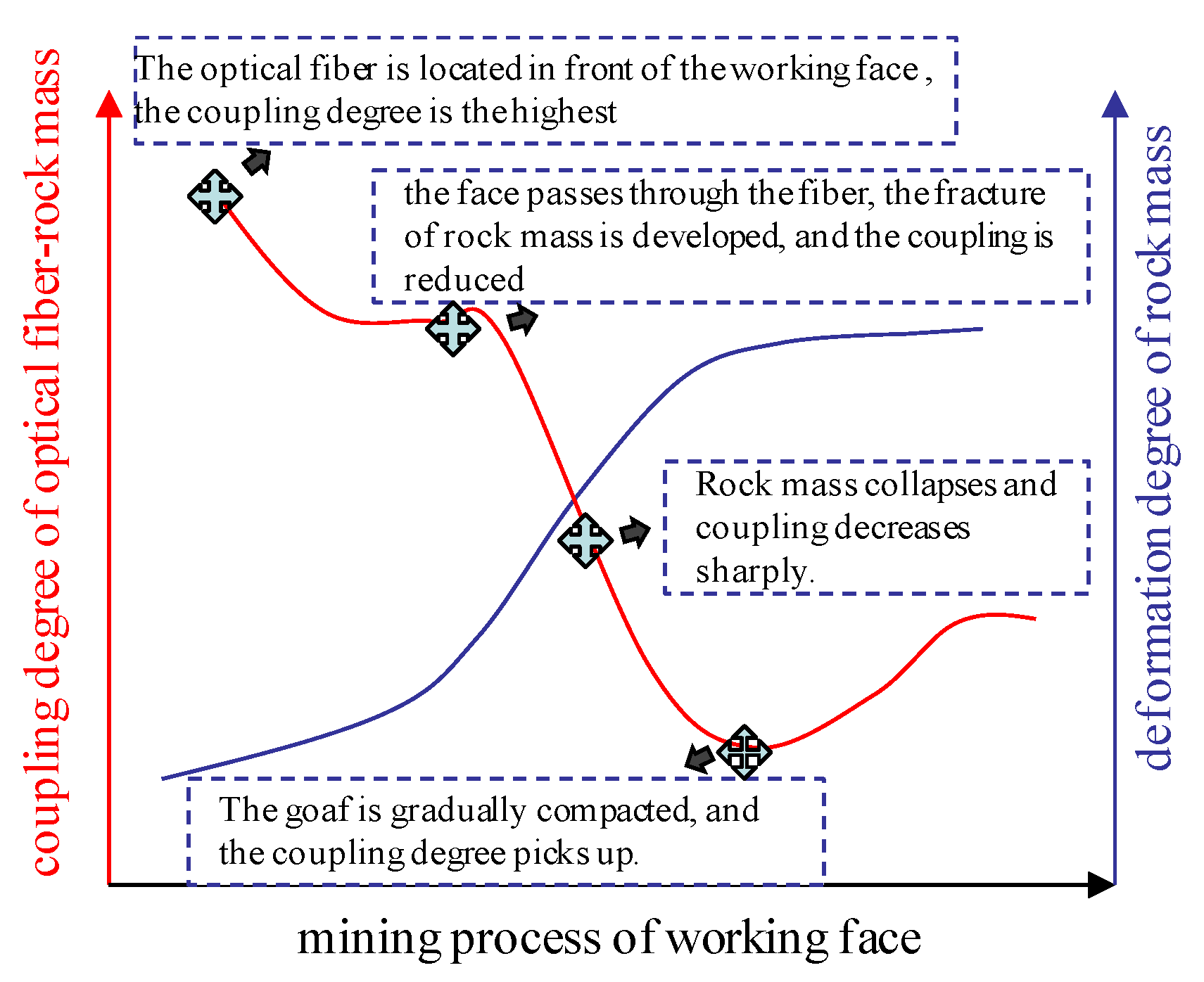 Sensors 22 05009 g007