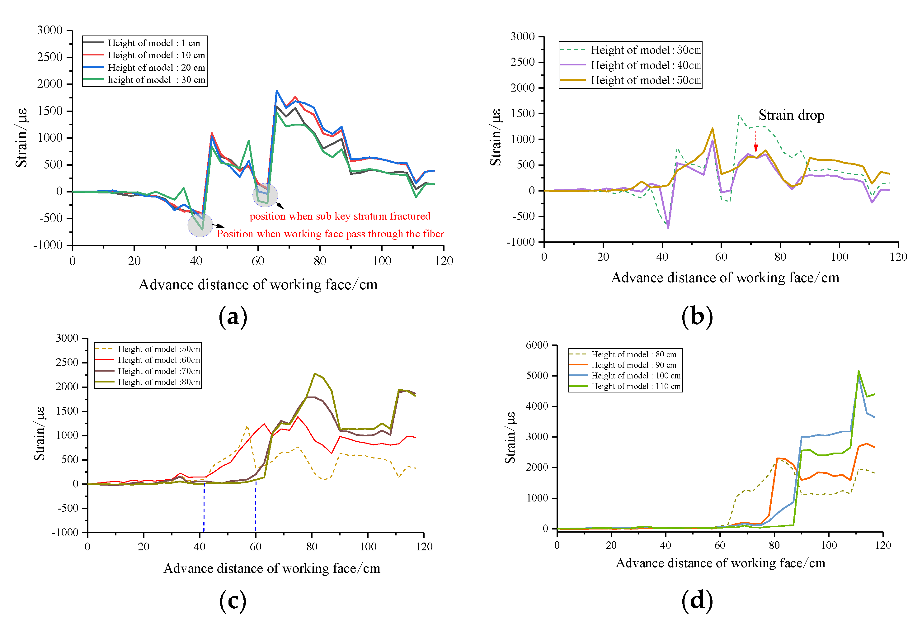 Sensors 22 05009 g009