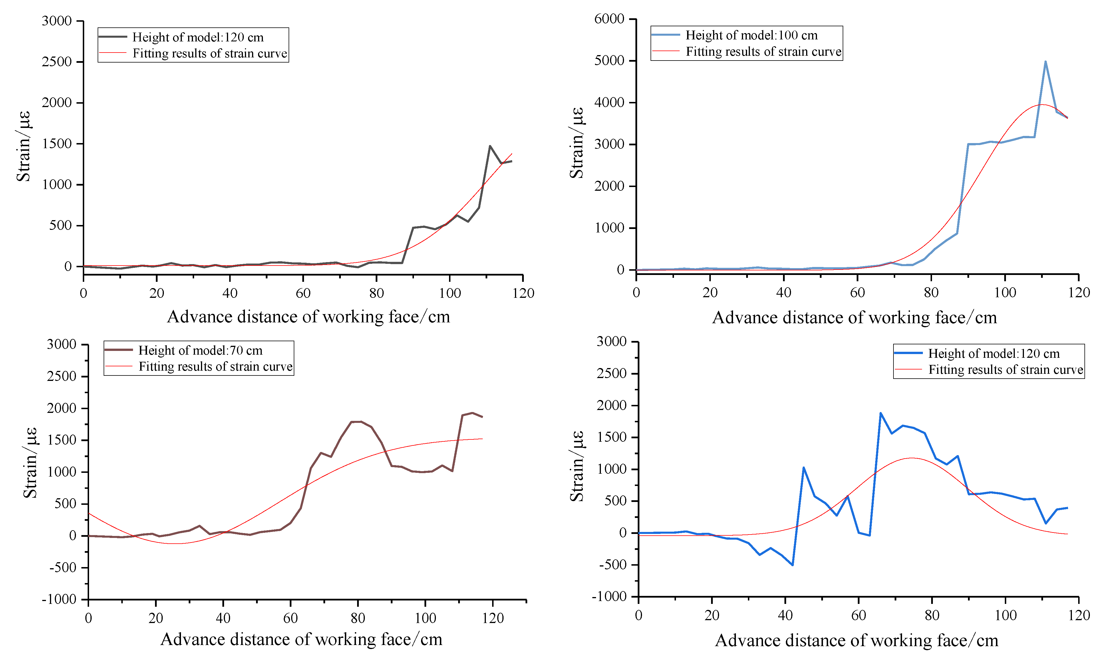 Sensors 22 05009 g010
