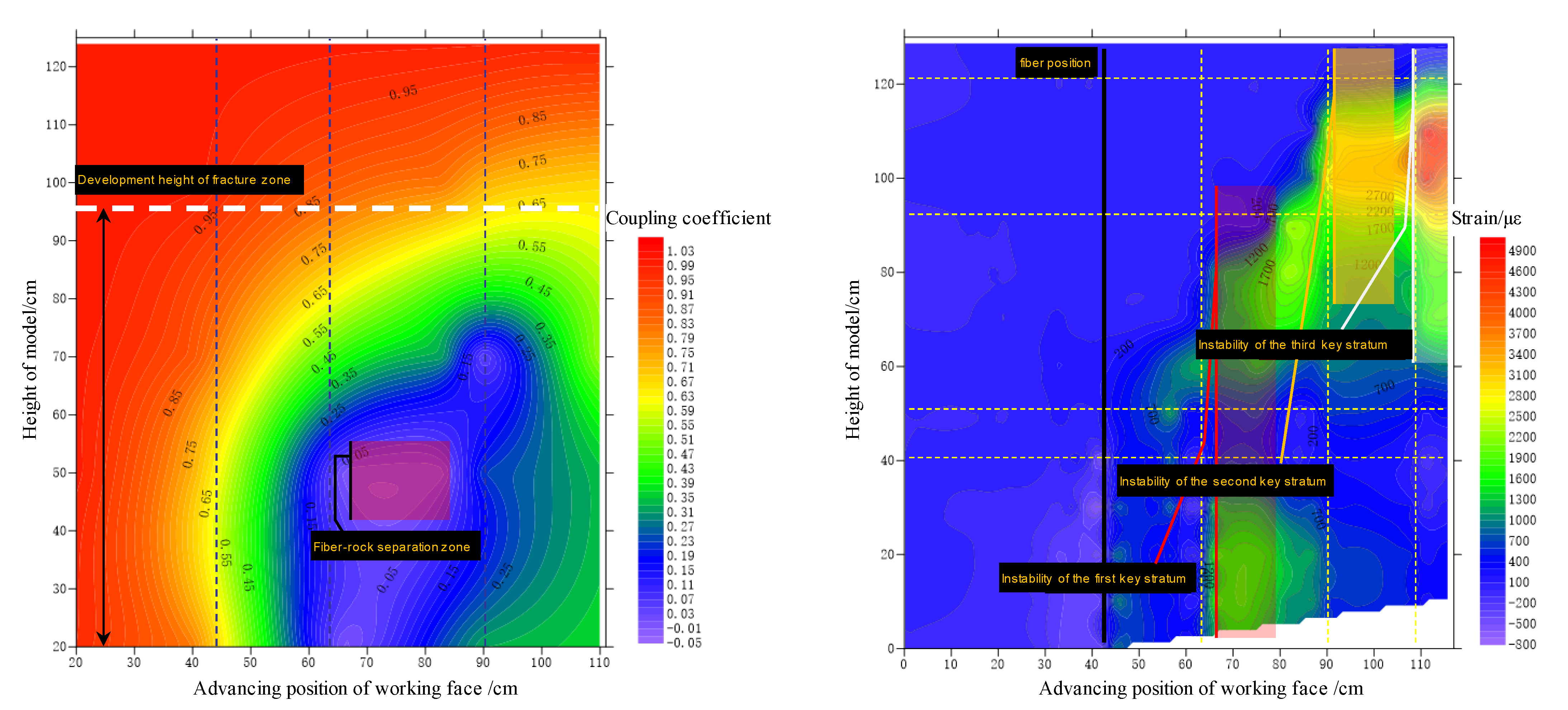 Sensors 22 05009 g012