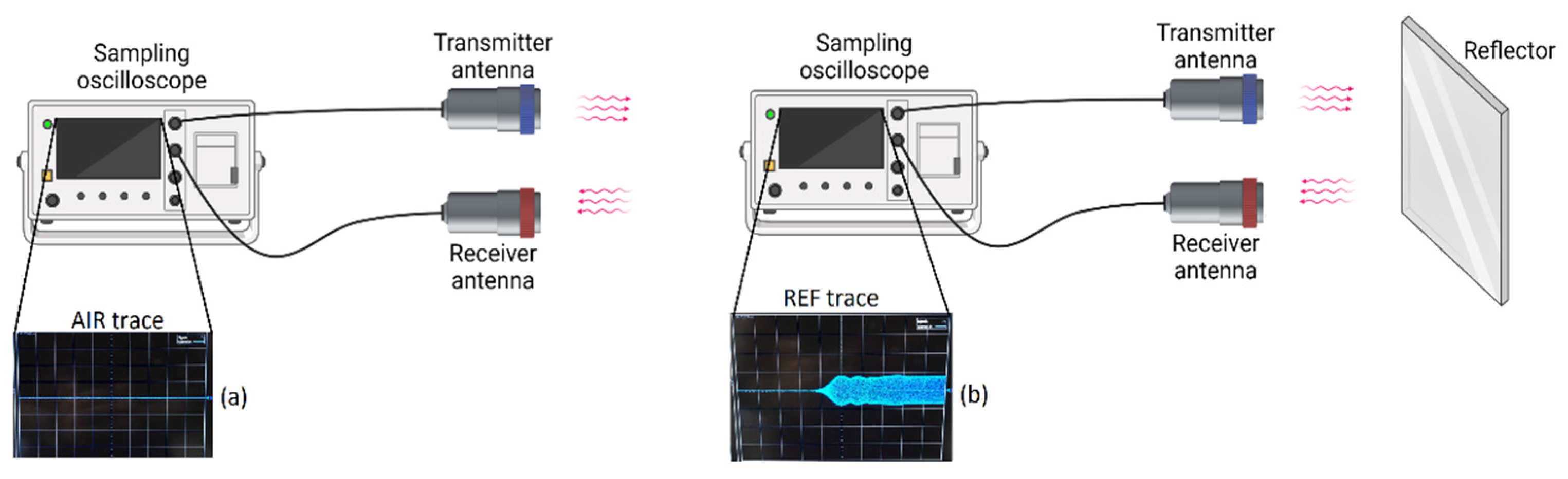 Sensors 22 05010 g005