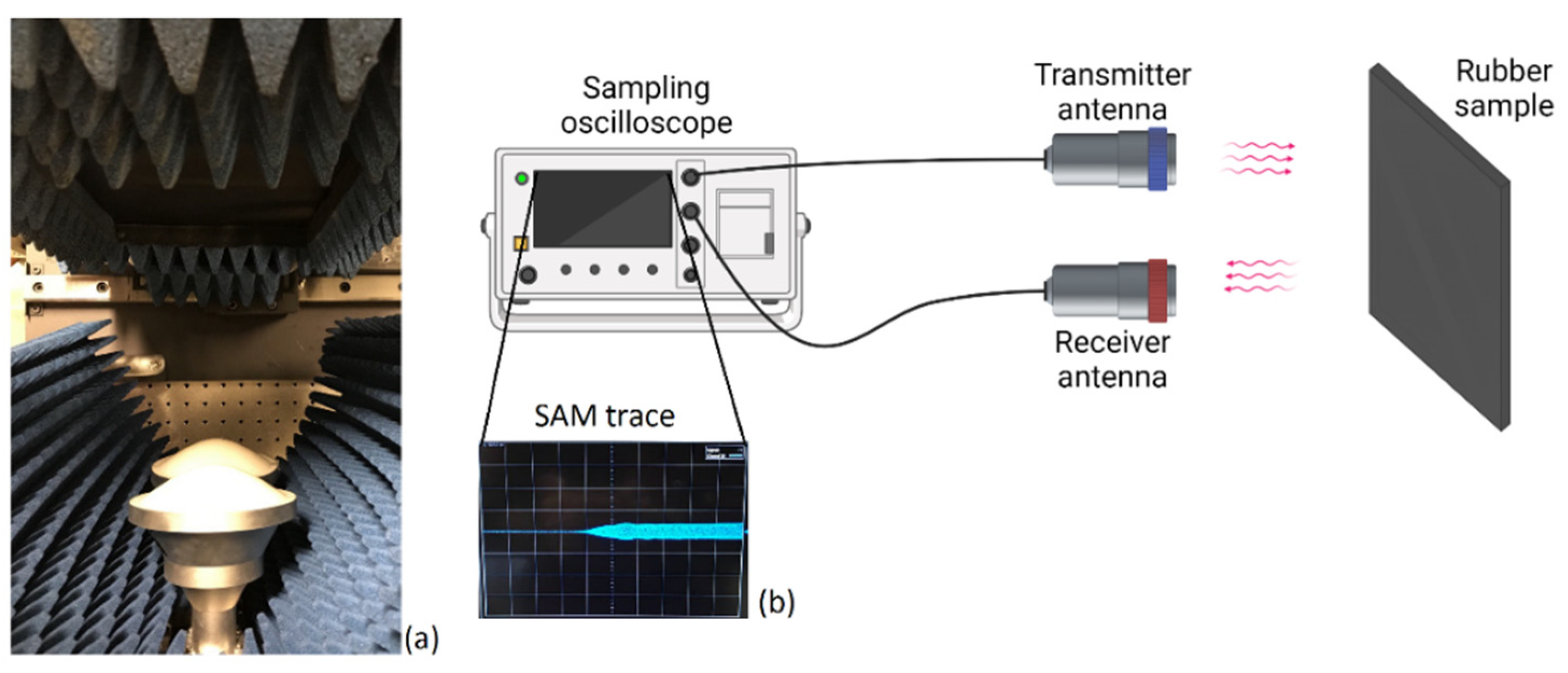 Sensors 22 05010 g006