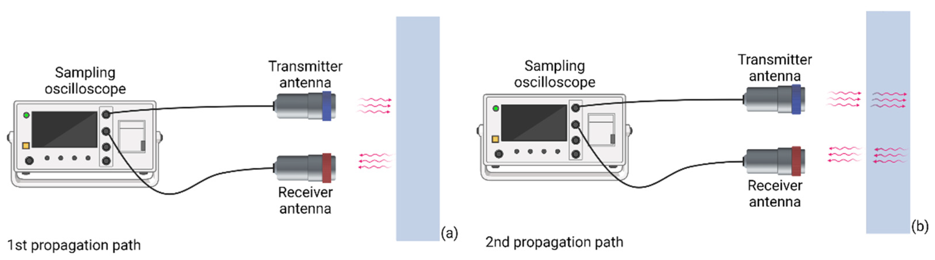 Sensors 22 05010 g007
