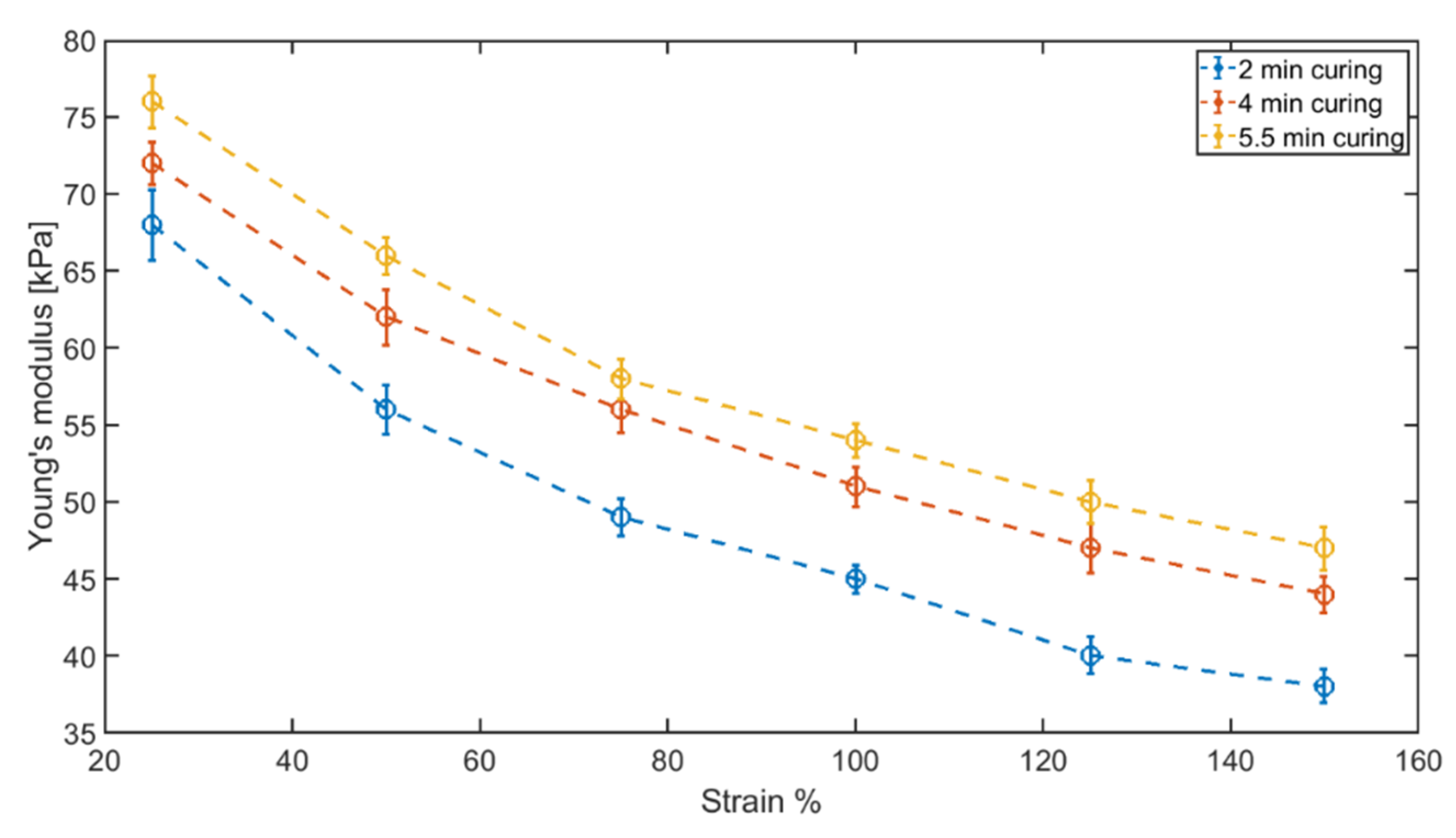 Sensors 22 05010 g011