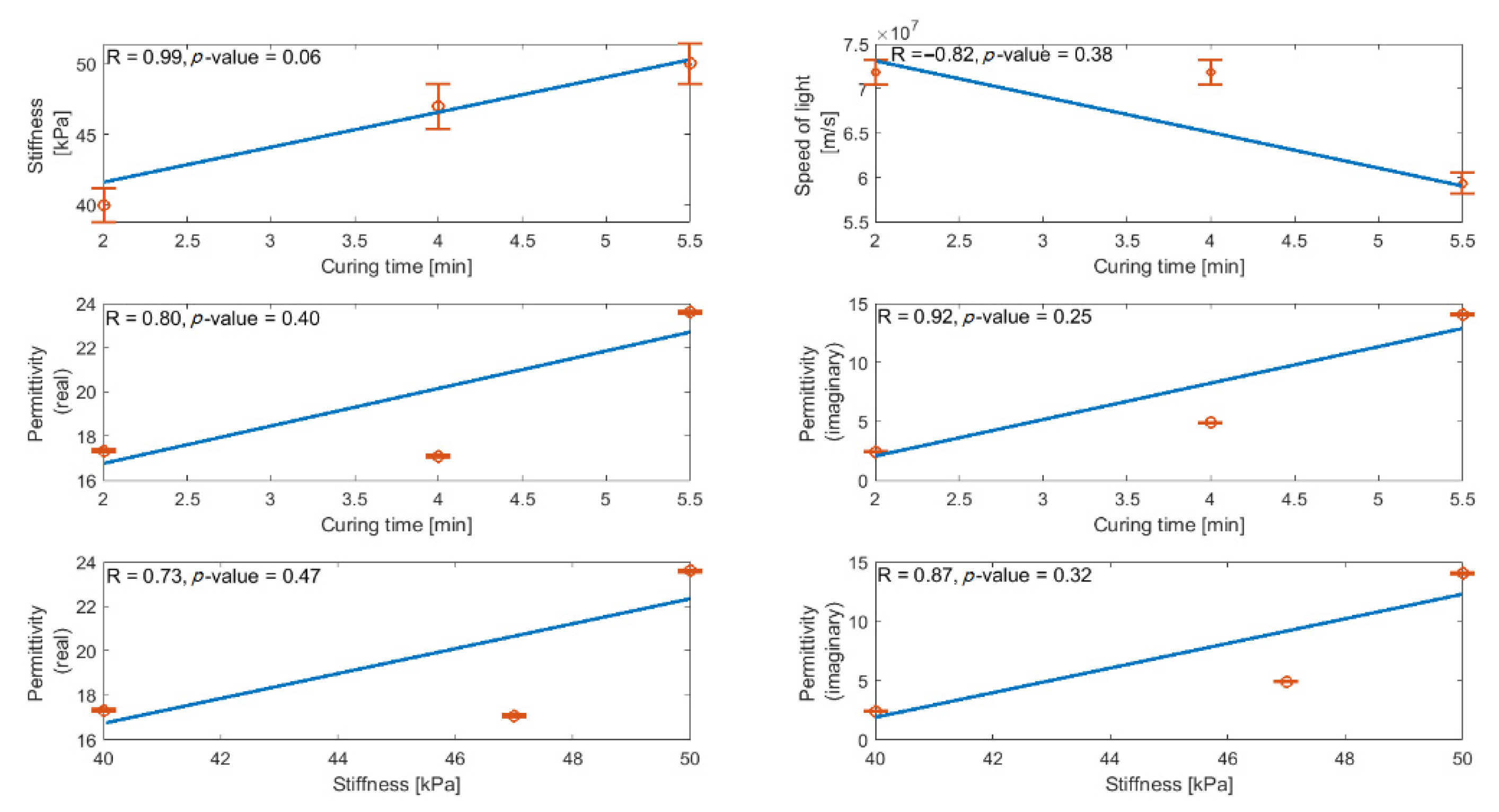 Sensors 22 05010 g012