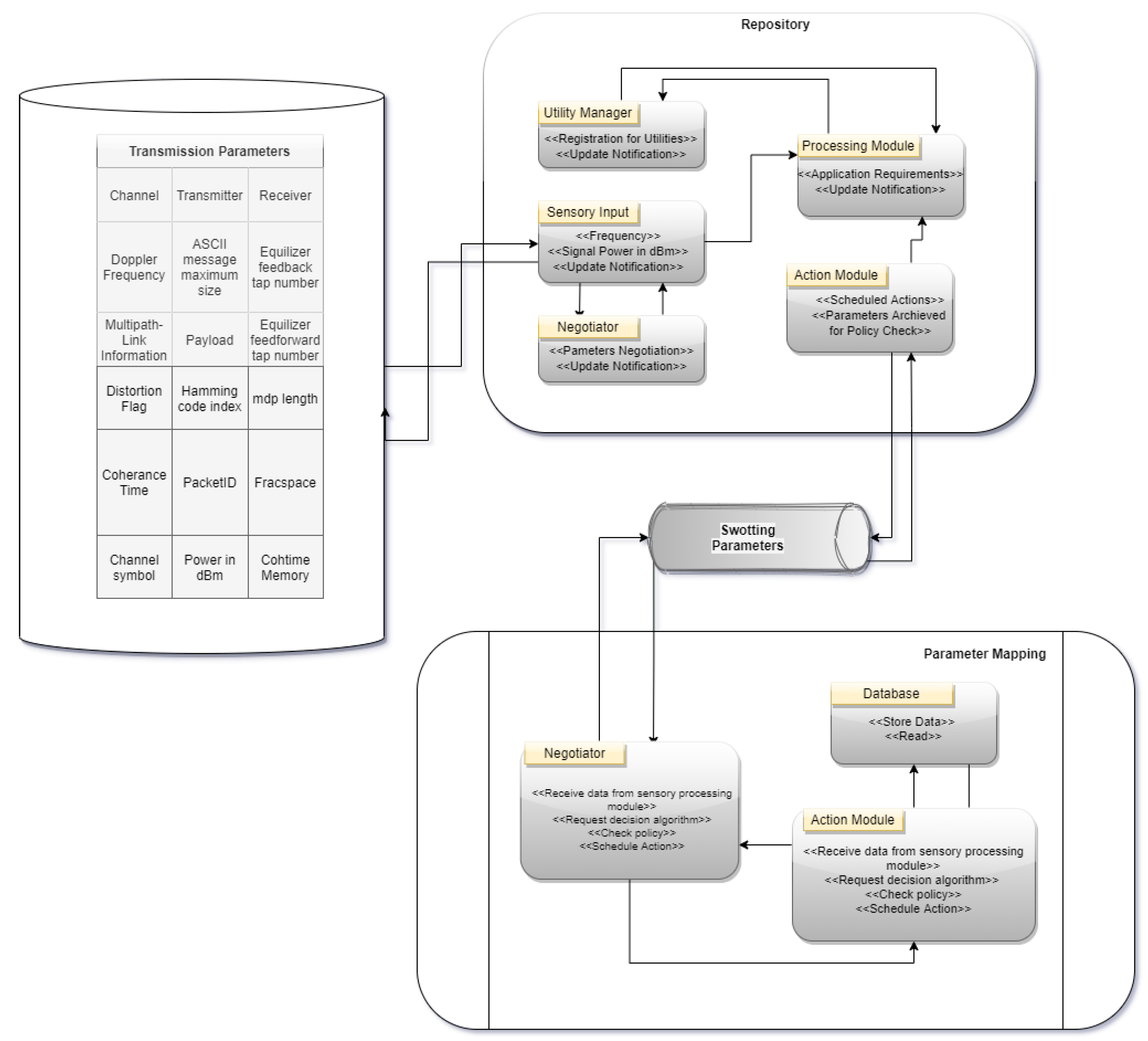 Sensors 22 05011 g003