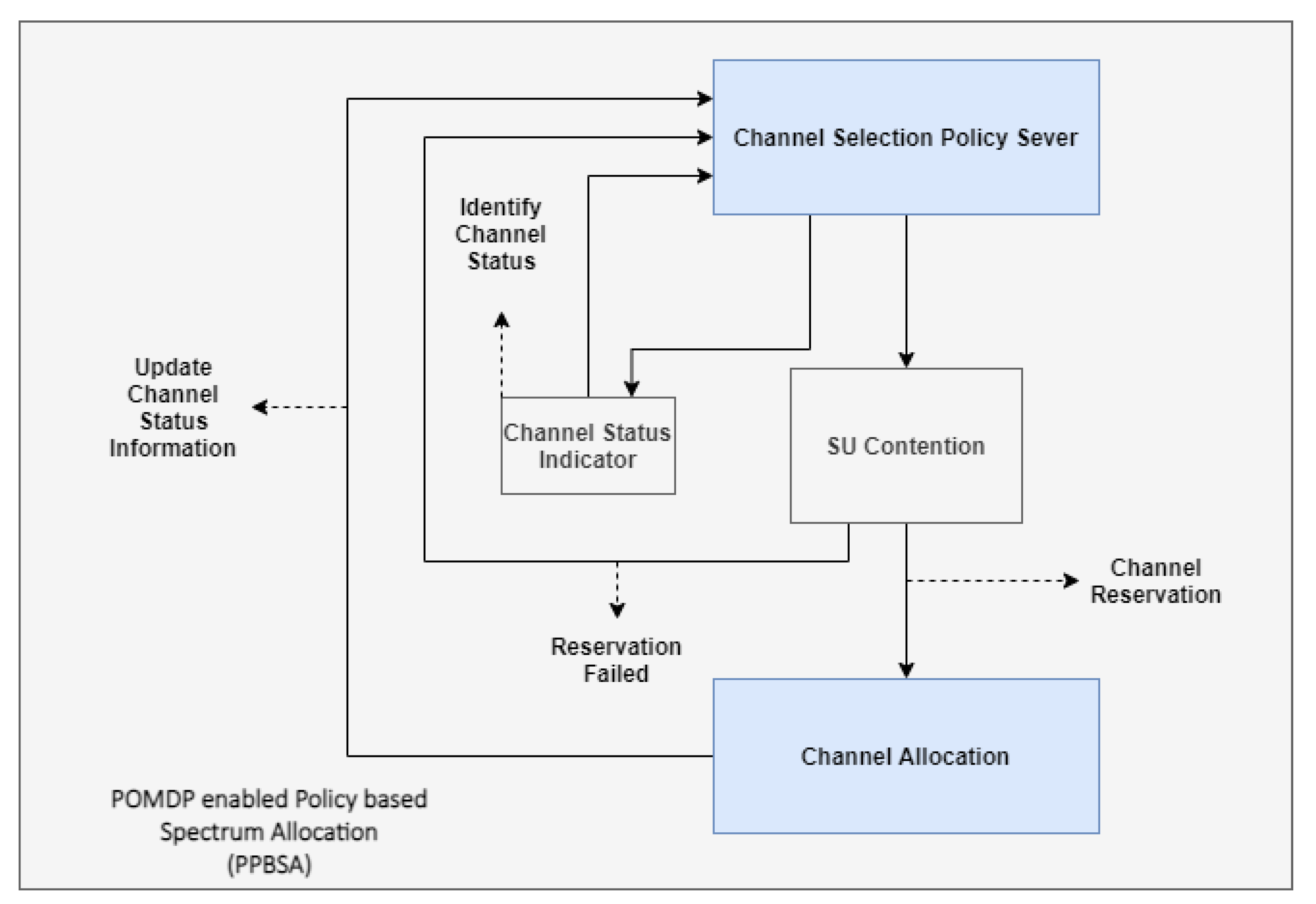 Sensors 22 05011 g005