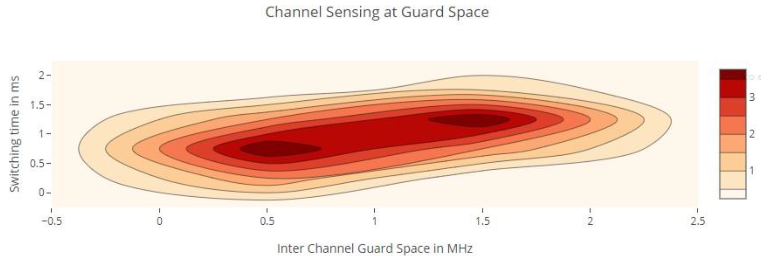 Sensors 22 05011 g007
