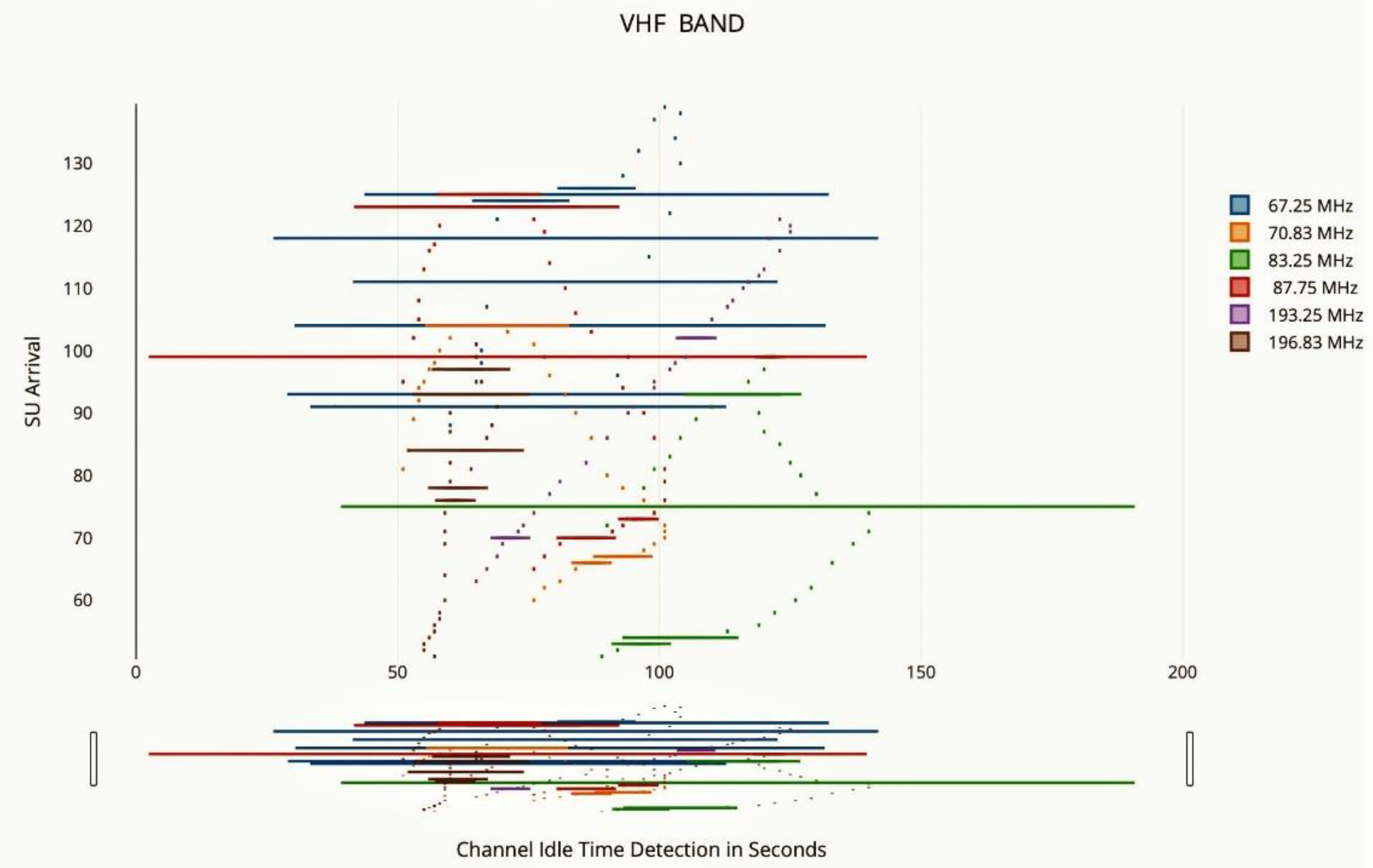 Sensors 22 05011 g011