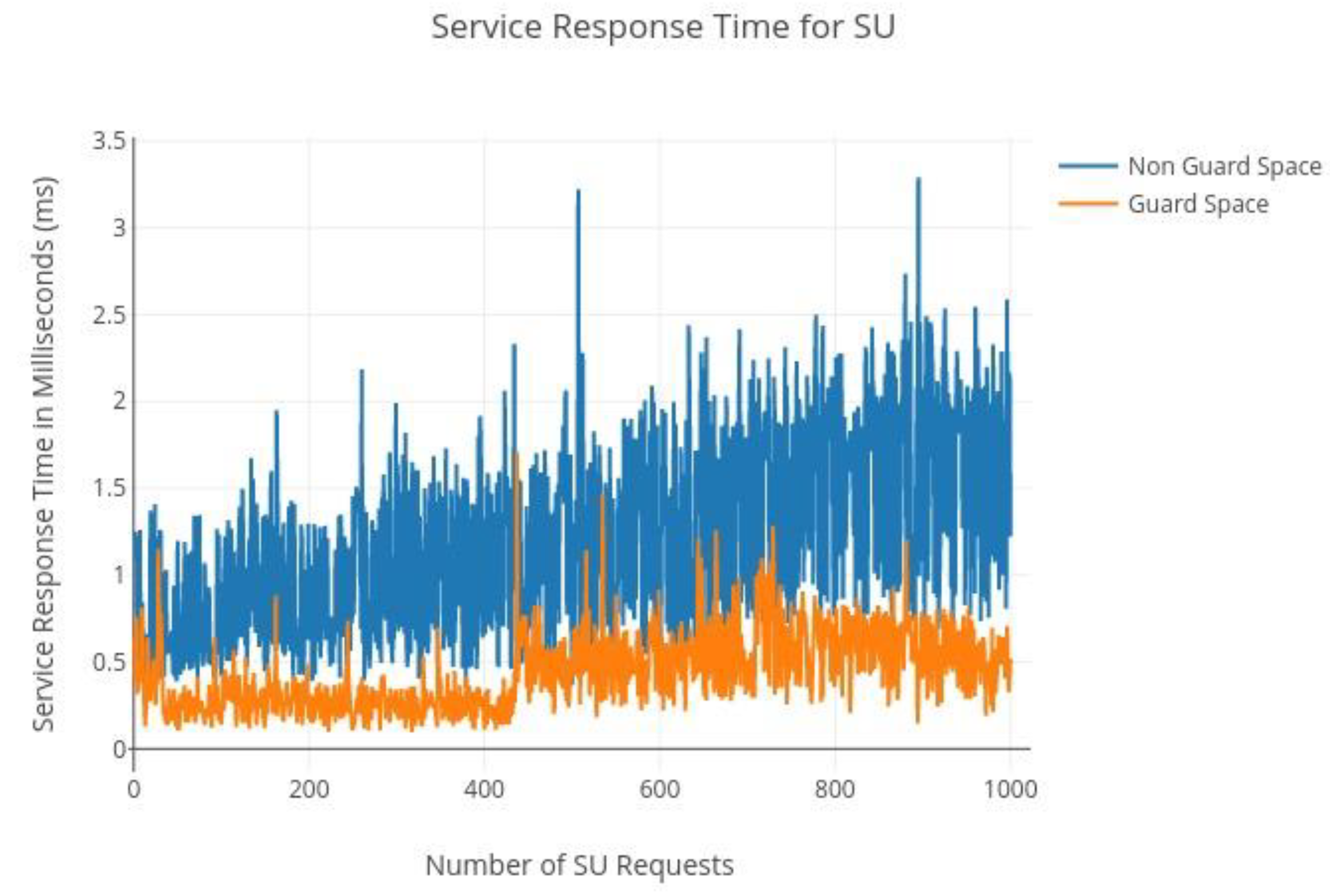 Sensors 22 05011 g013