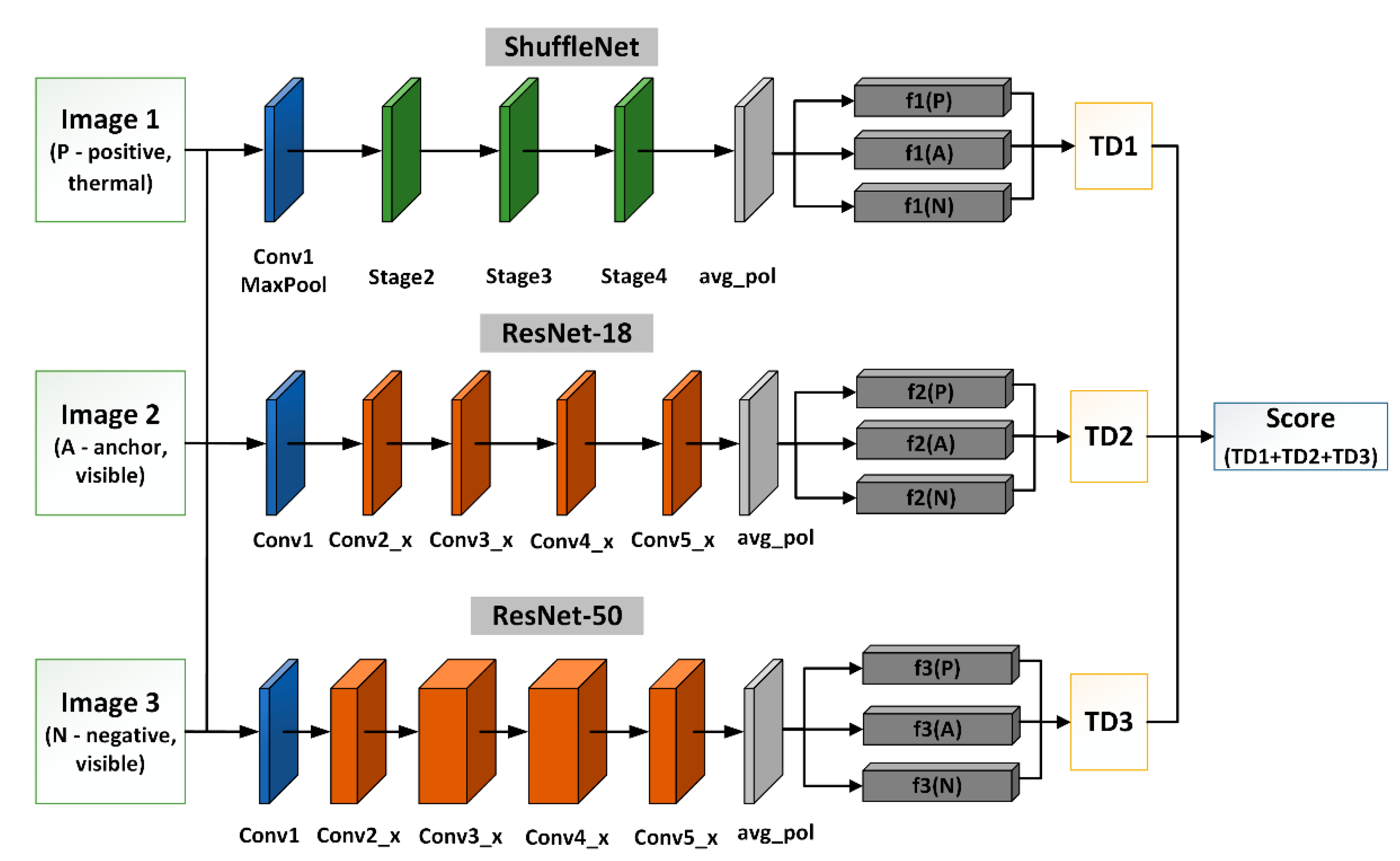 Sensors 22 05012 g006