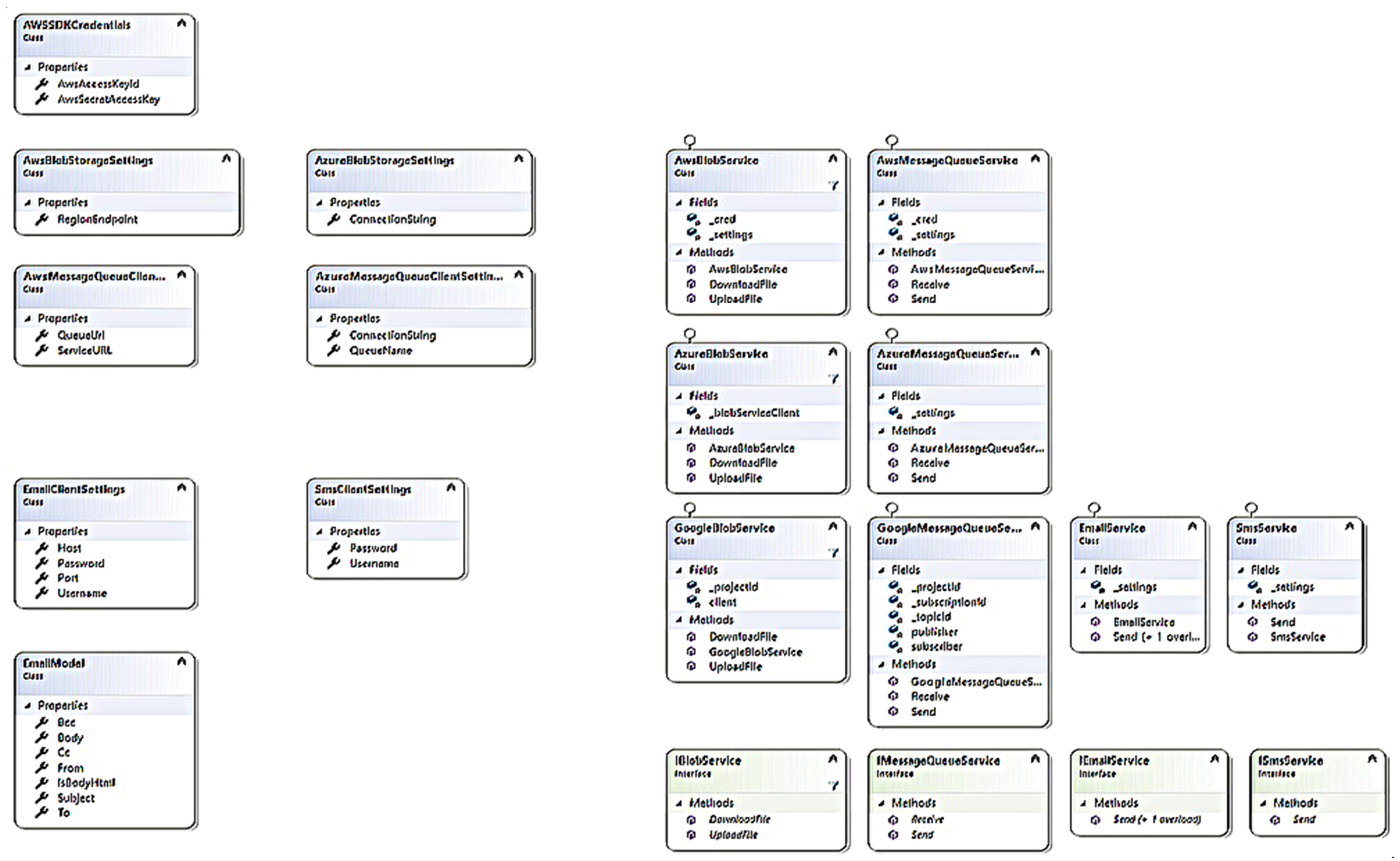 Sensors 22 05013 g002