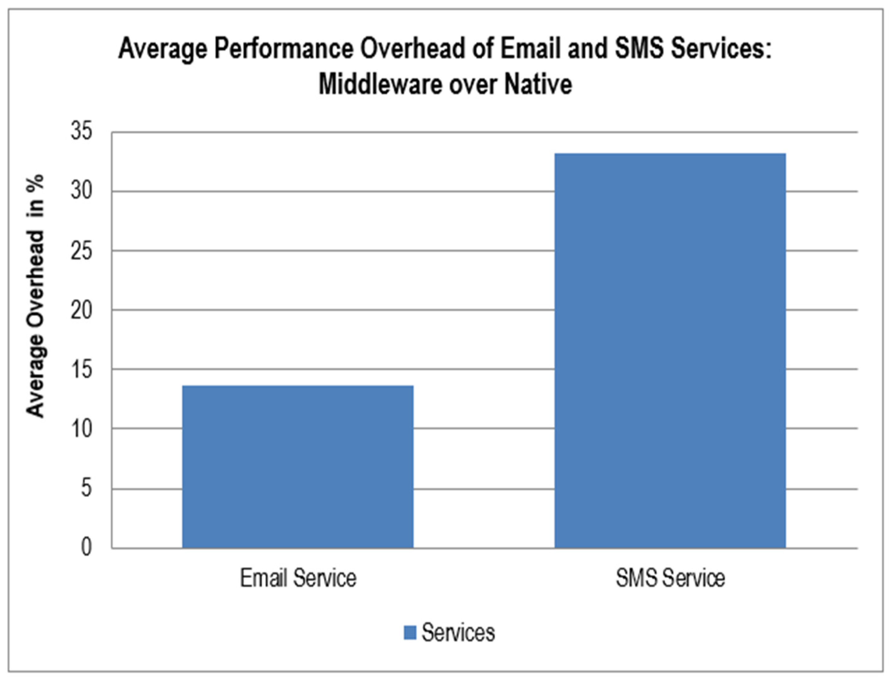 Sensors 22 05013 g004
