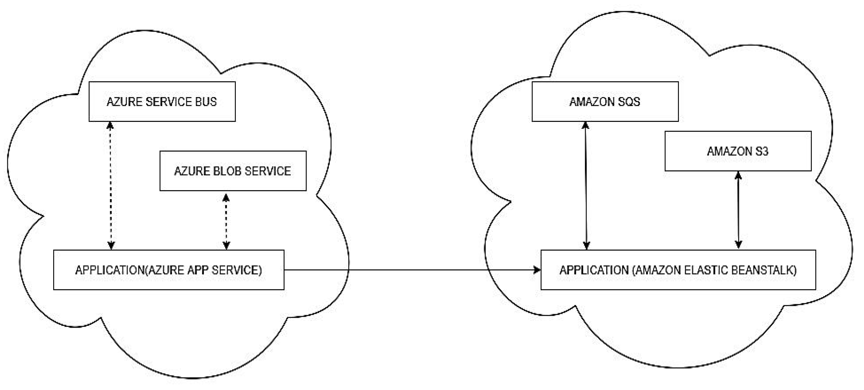Sensors 22 05013 g005
