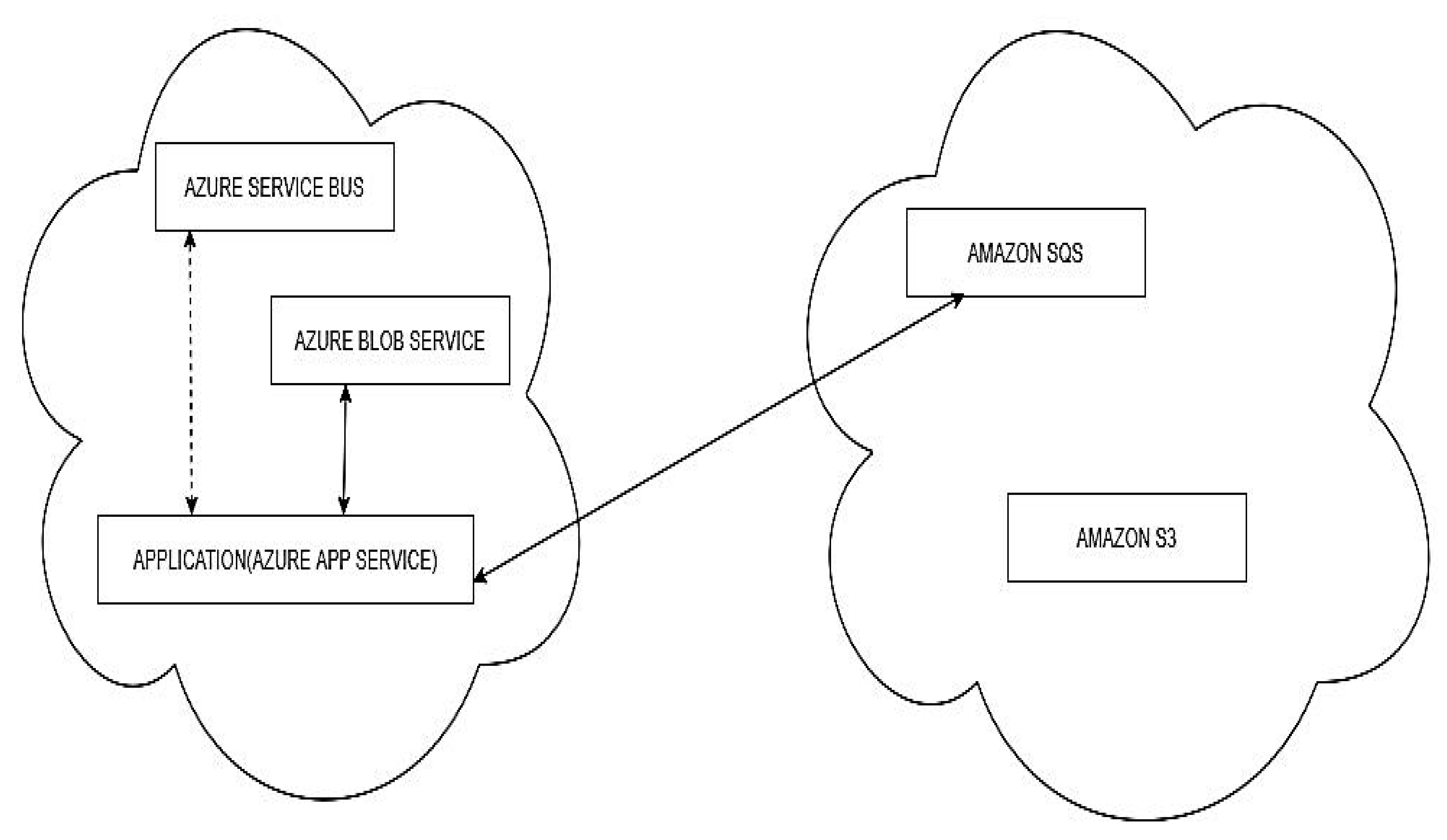 Sensors 22 05013 g006