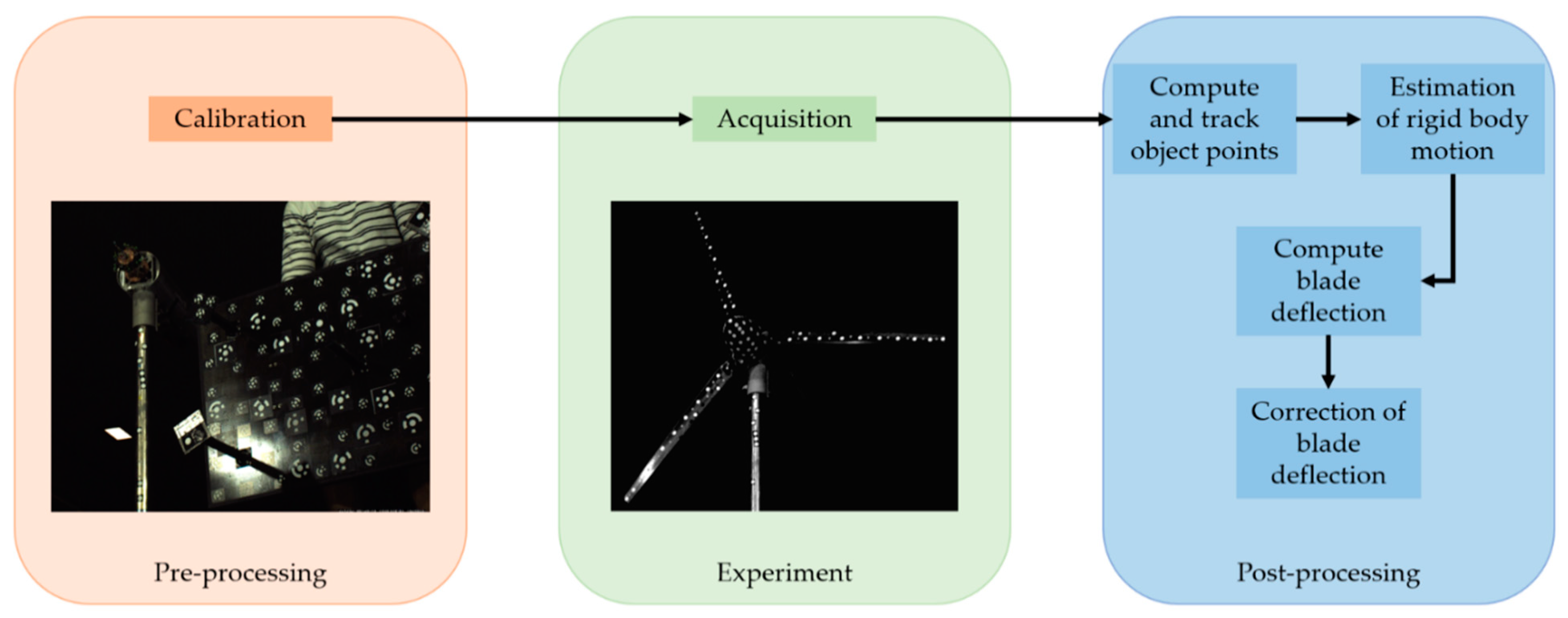 Sensors 22 05014 g004