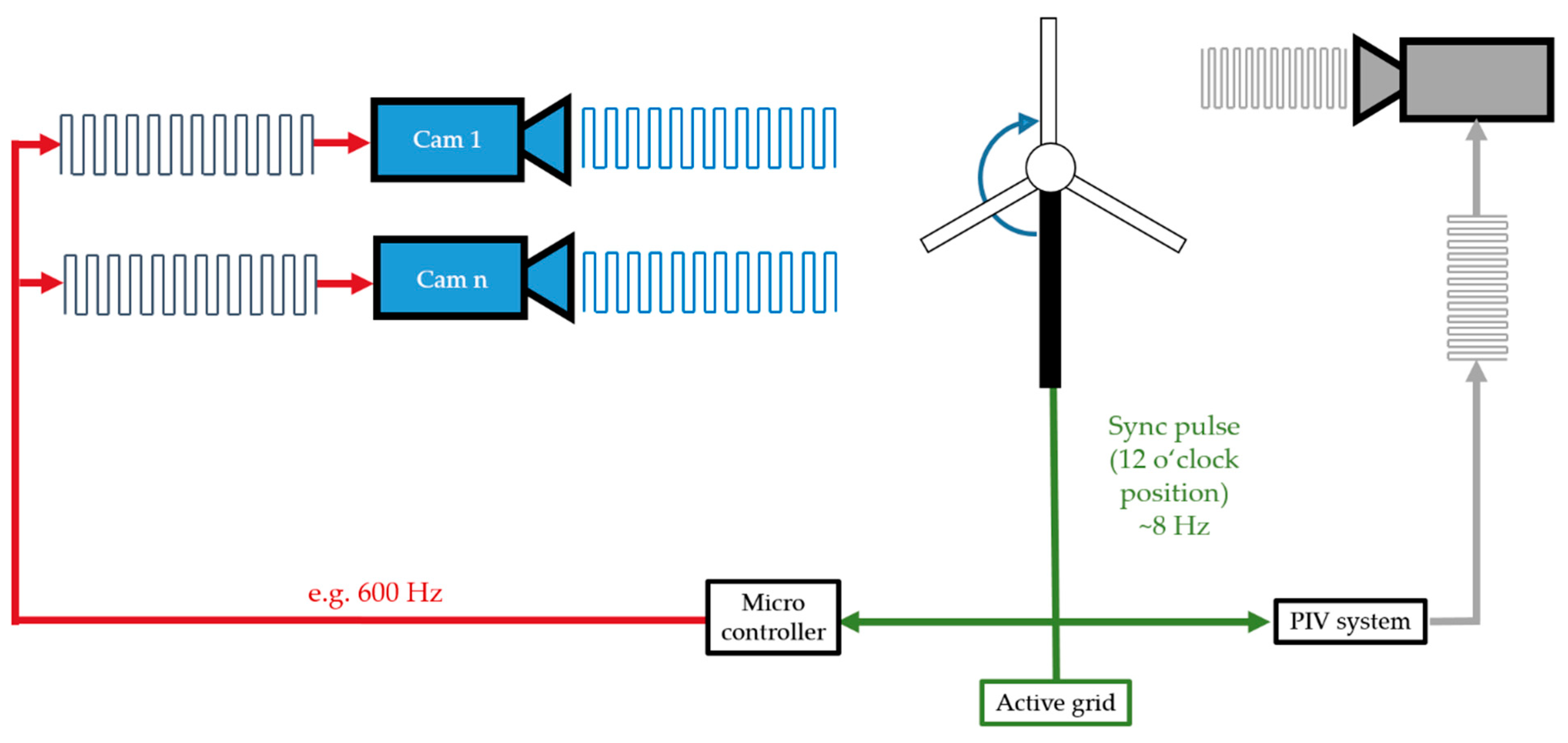 Sensors 22 05014 g005