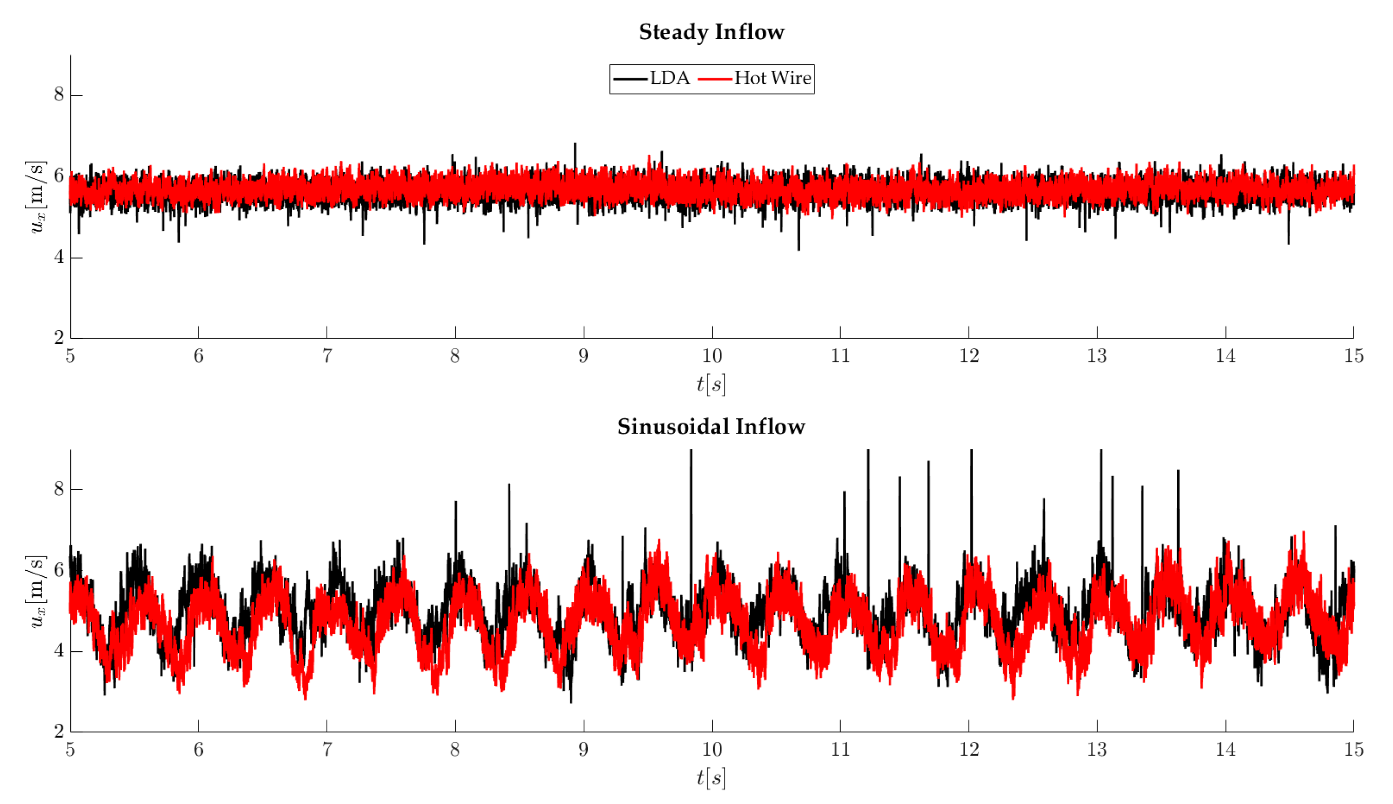 Sensors 22 05014 g008