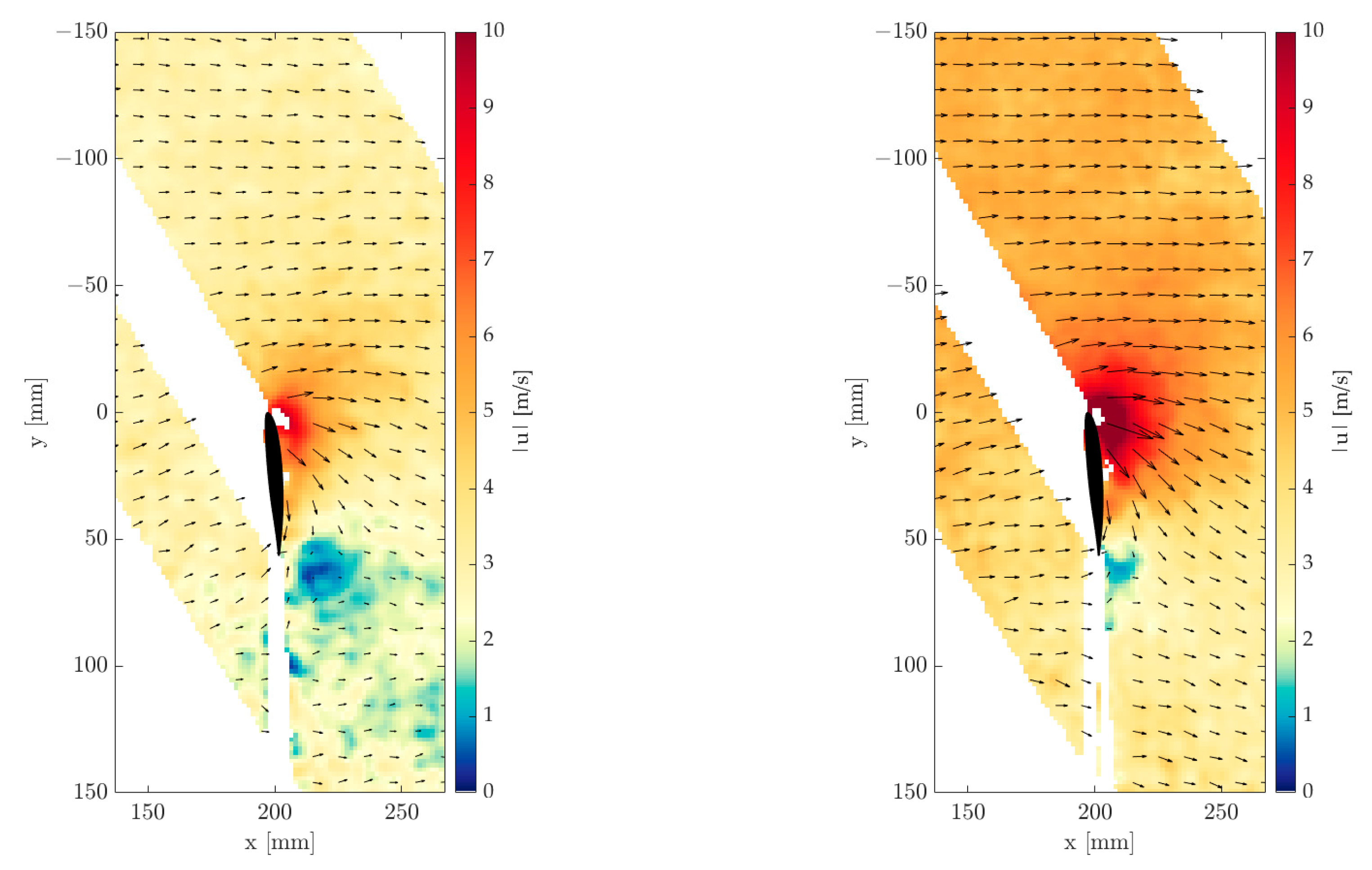 Sensors 22 05014 g009